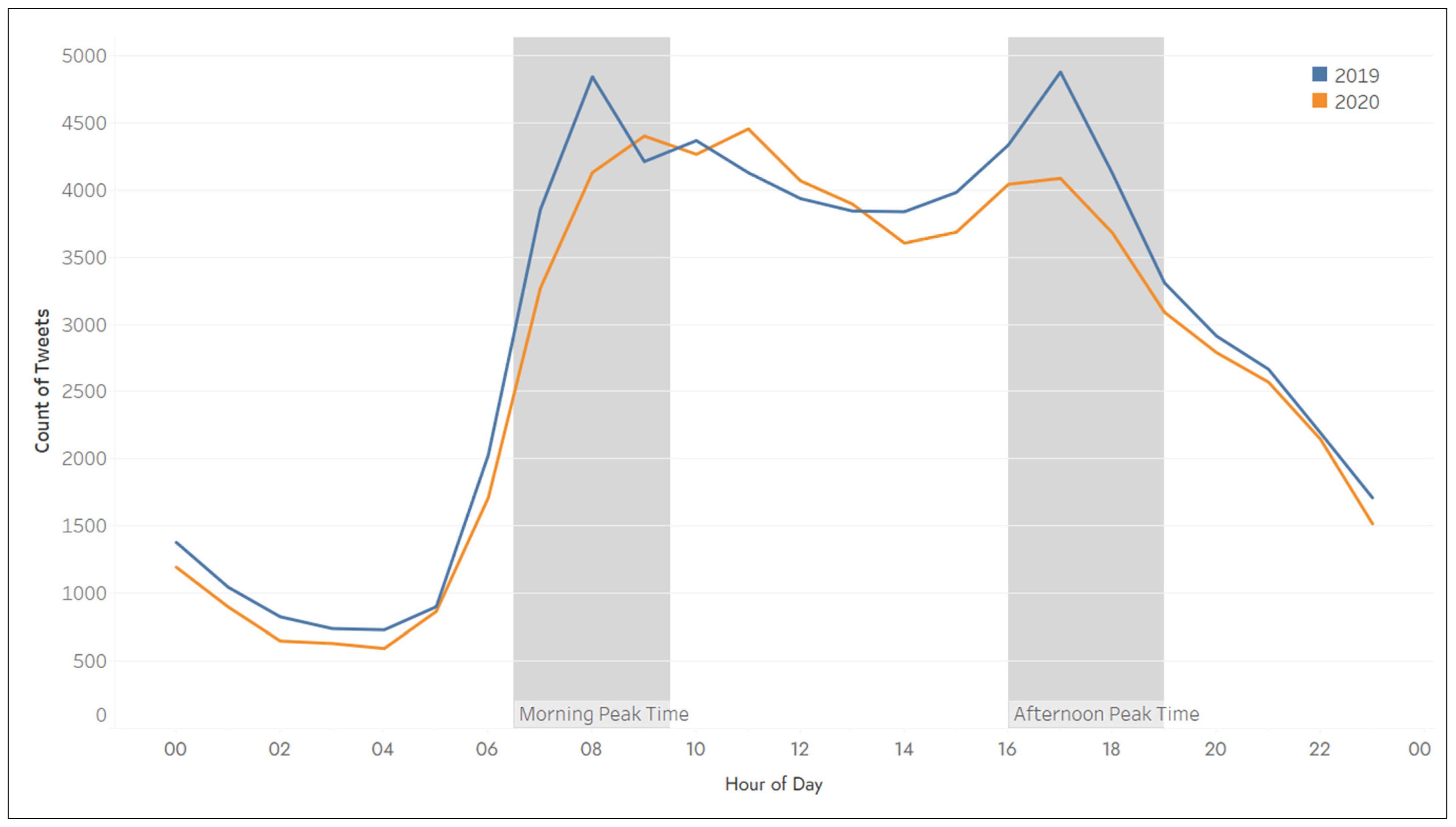 Sustainability 13 13356 g010