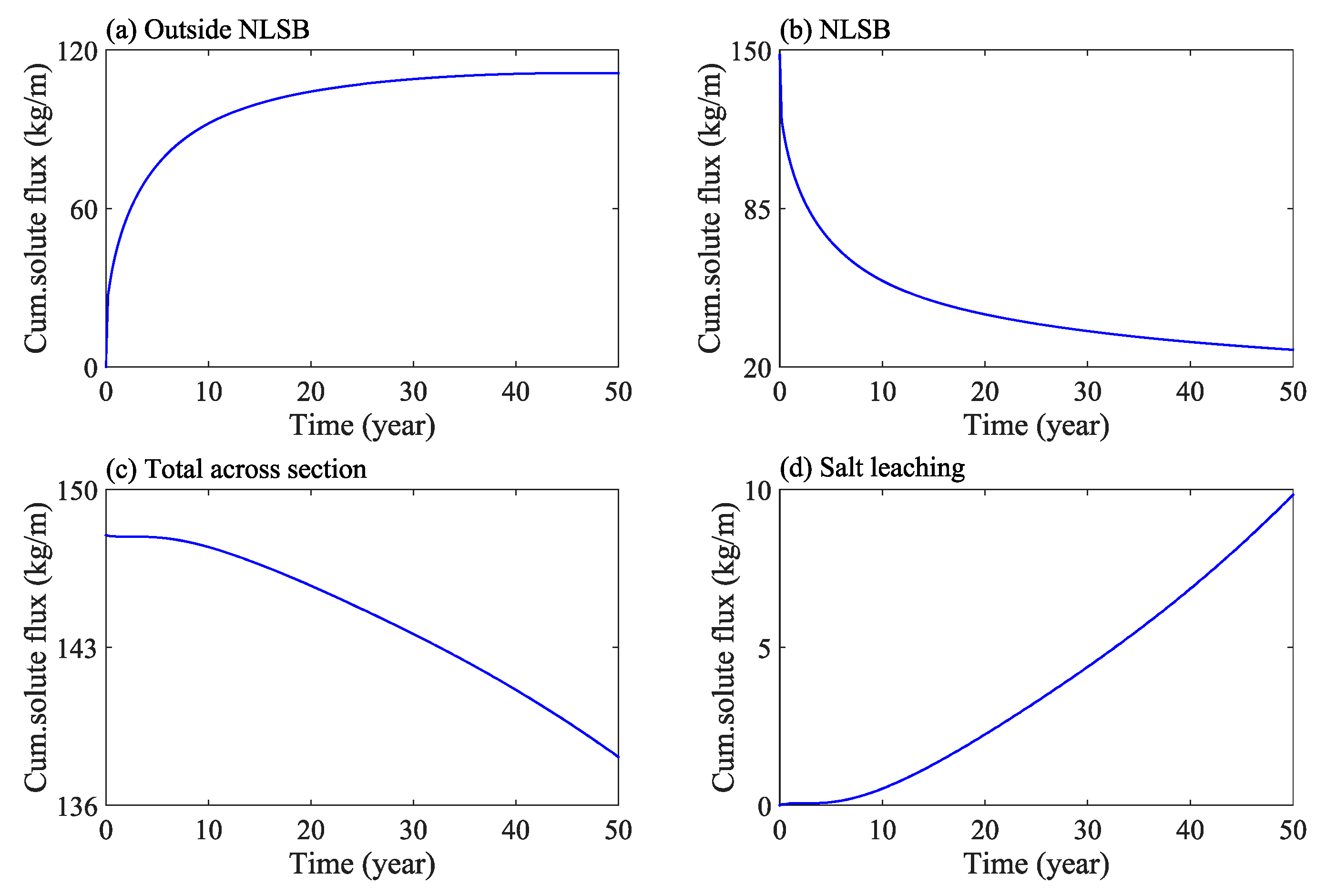 Sustainability 13 13360 g011