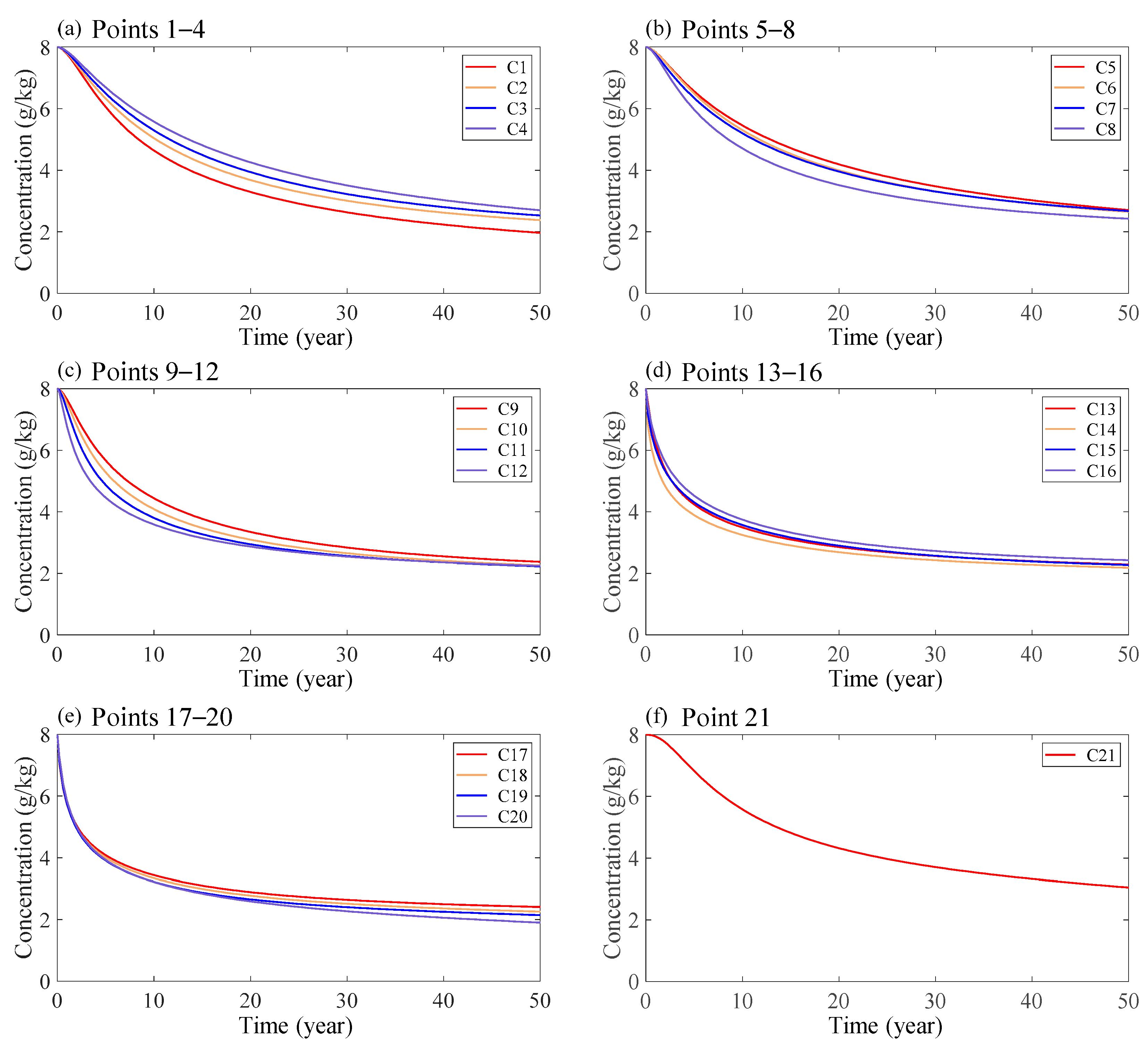 Sustainability 13 13360 g013