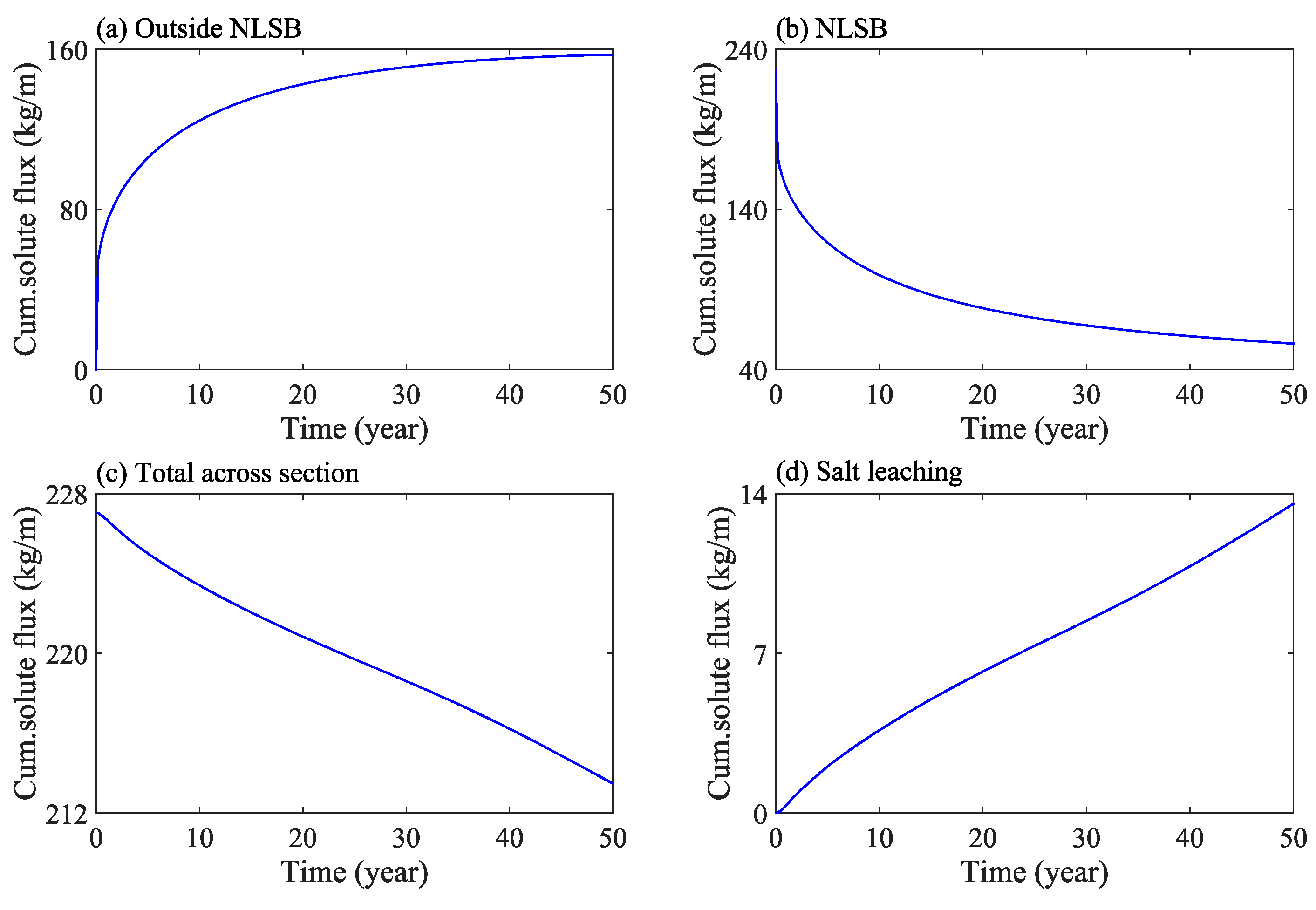 Sustainability 13 13360 g014
