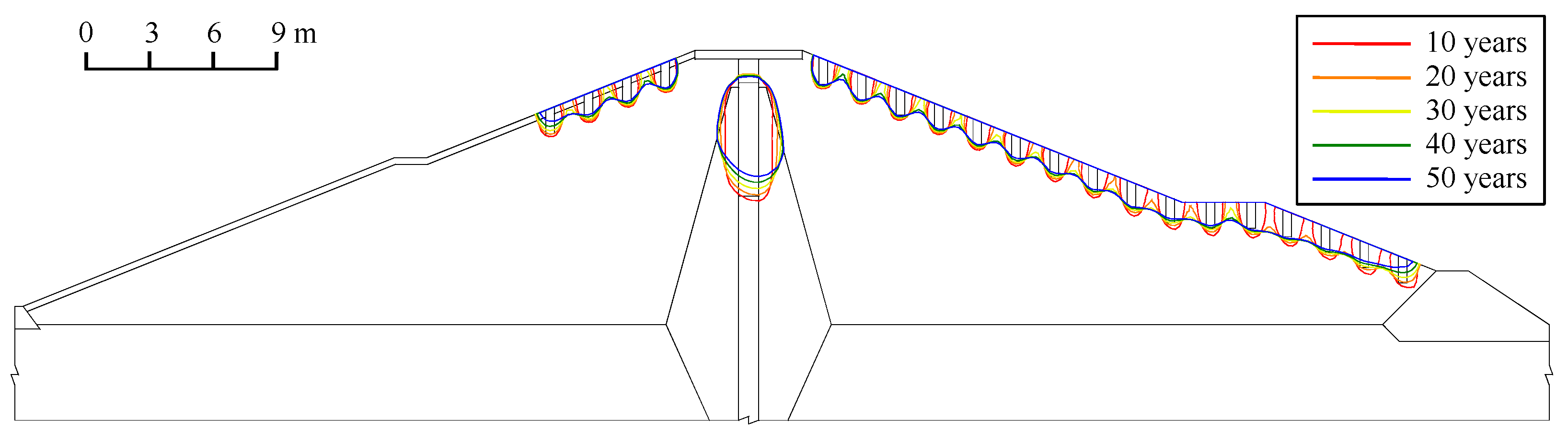 Sustainability 13 13360 g015