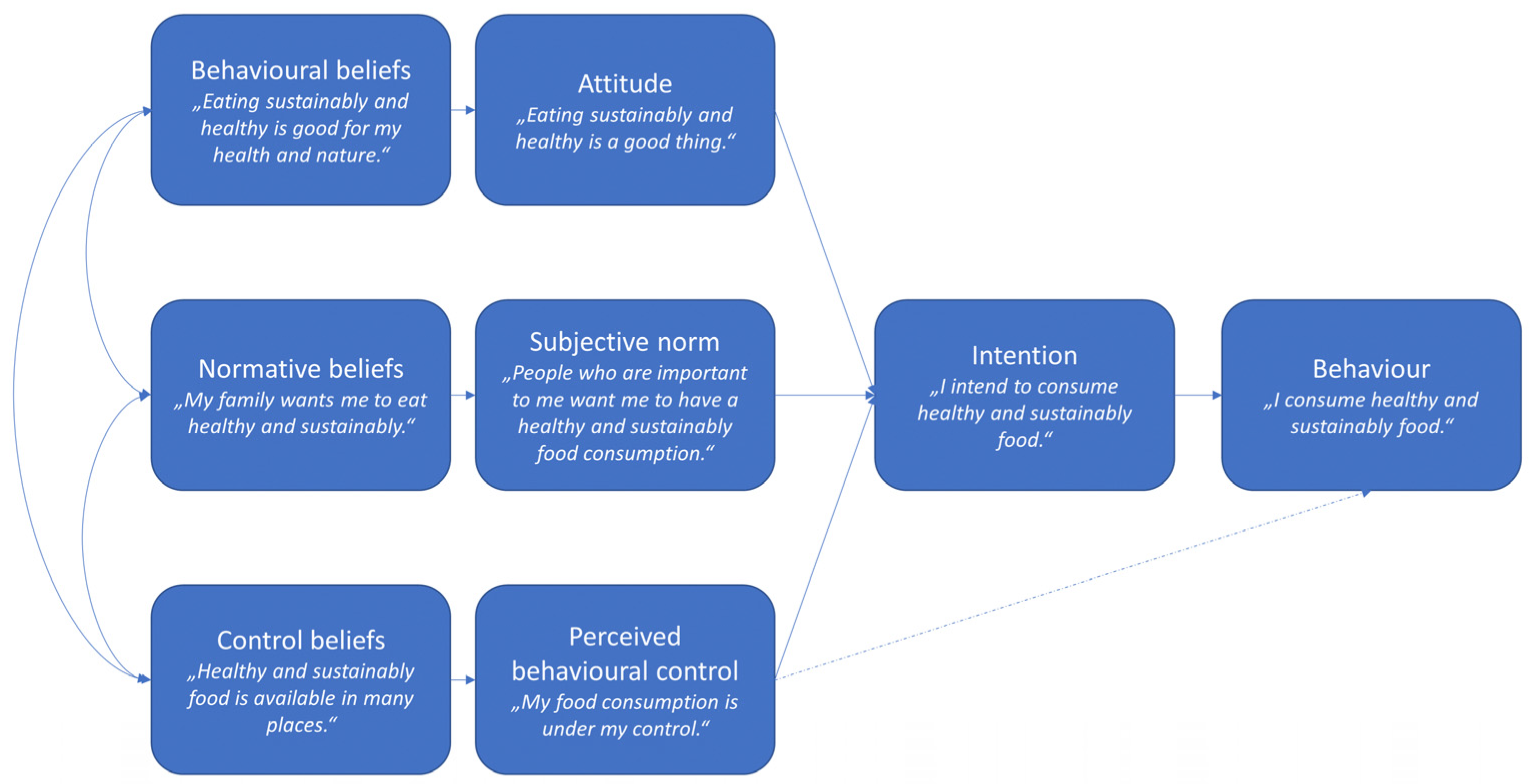 Sustainability 13 13361 g001