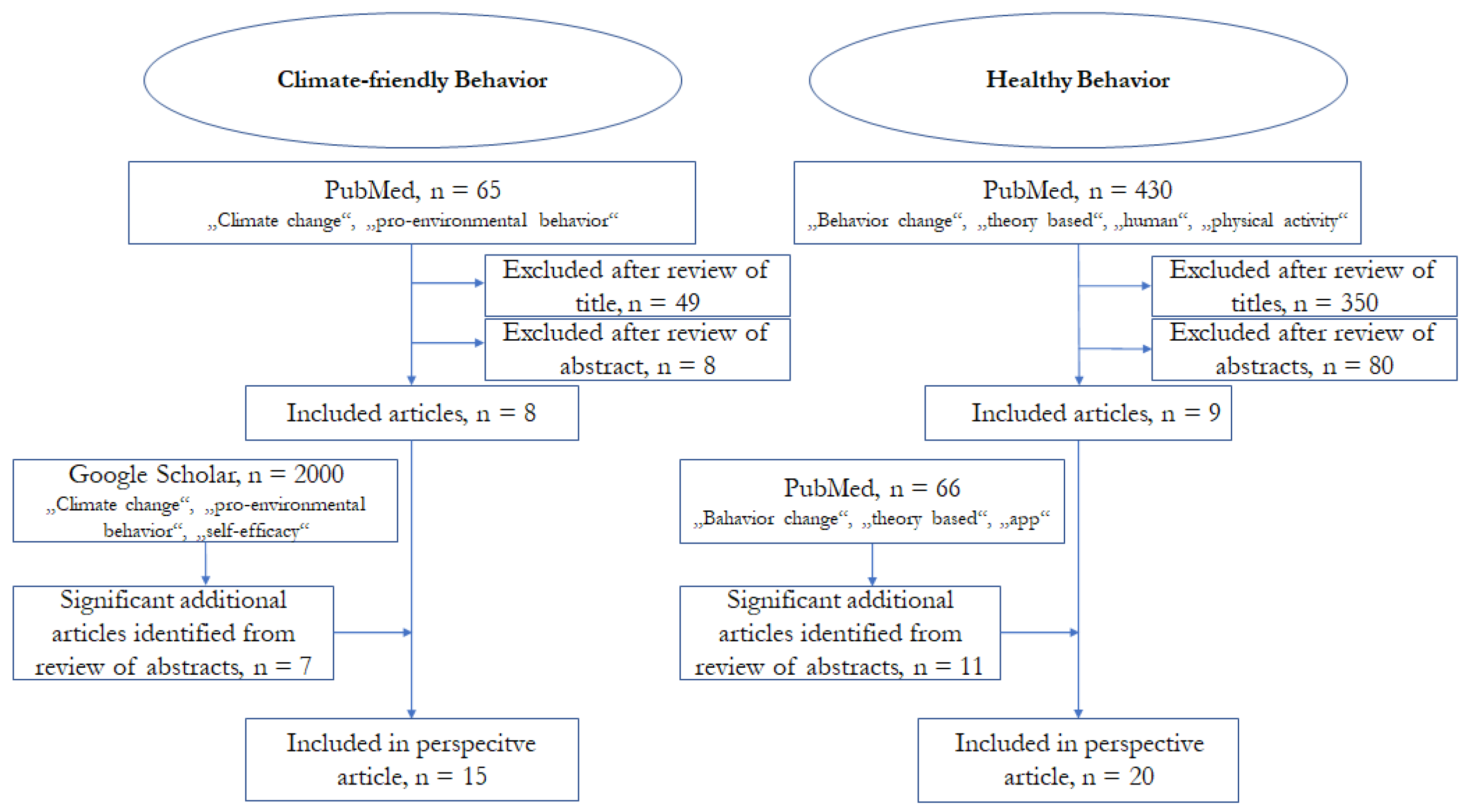 Sustainability 13 13361 g002 Sustainability 13 13361 g002