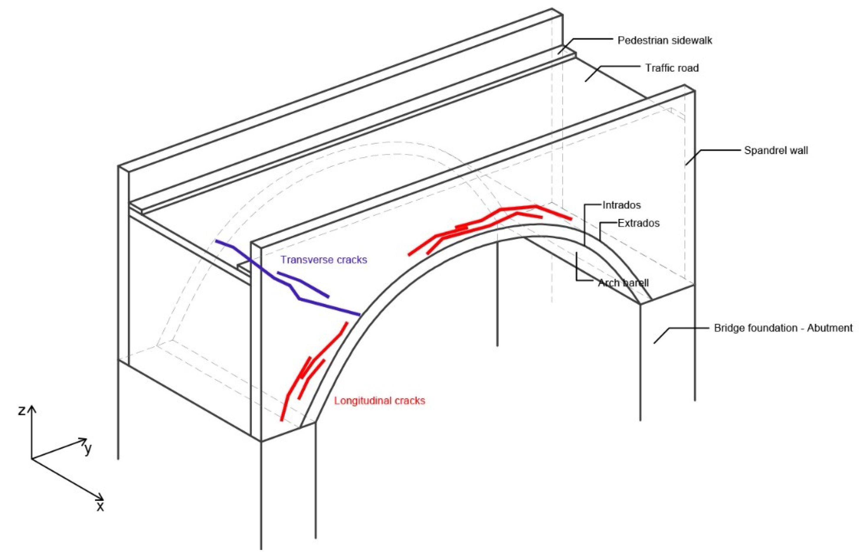 Sustainability 13 13363 g001 550