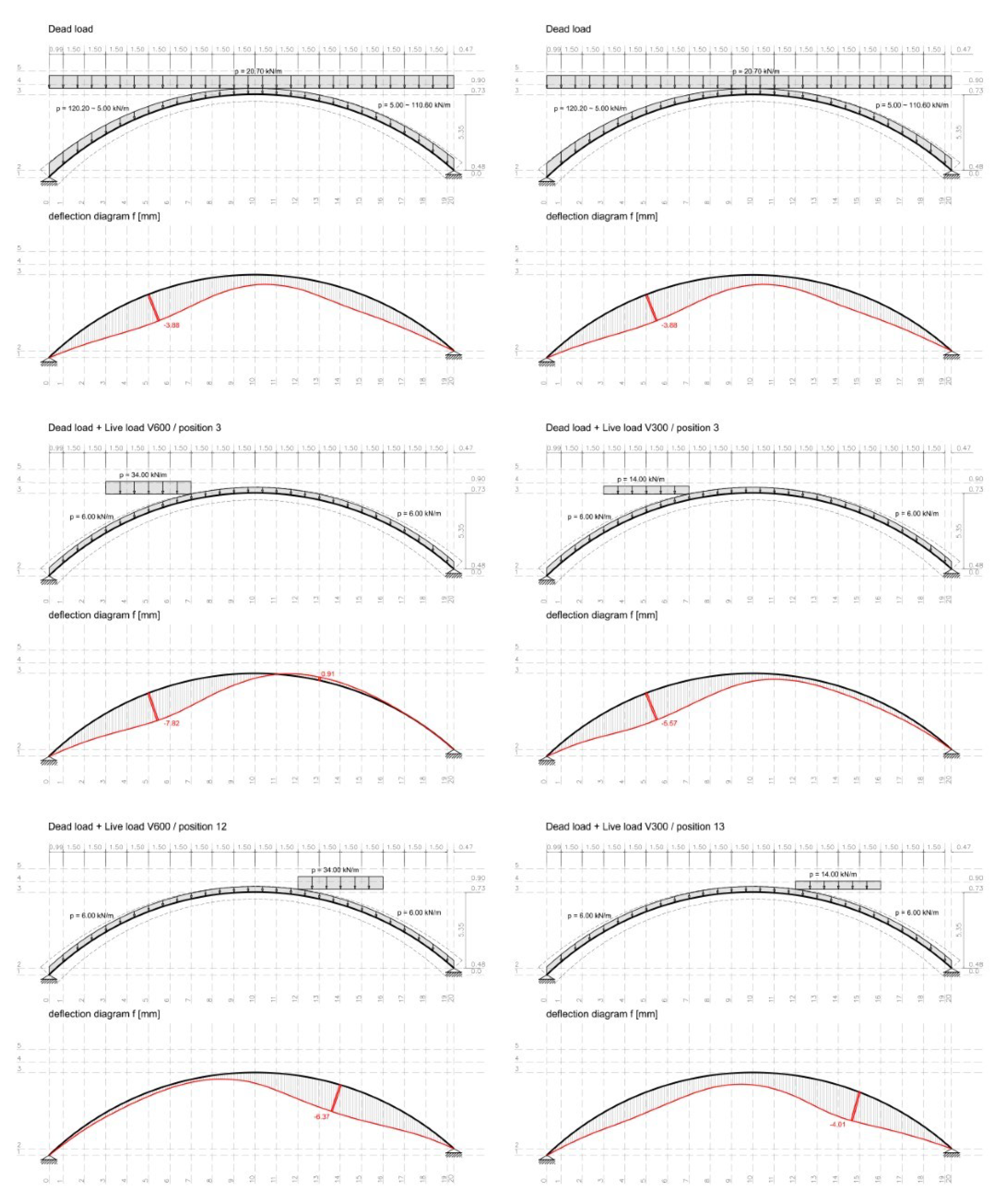 Sustainability 13 13363 g015 550