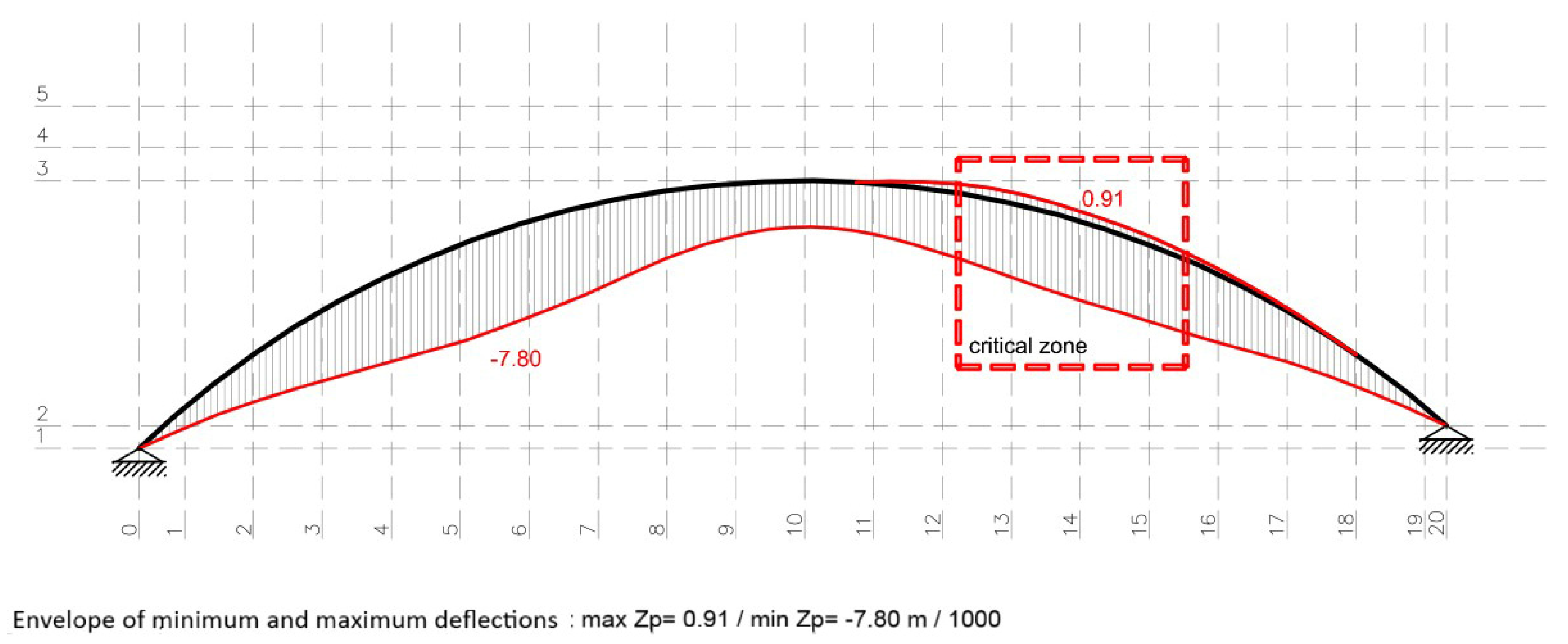 Sustainability 13 13363 g016 550