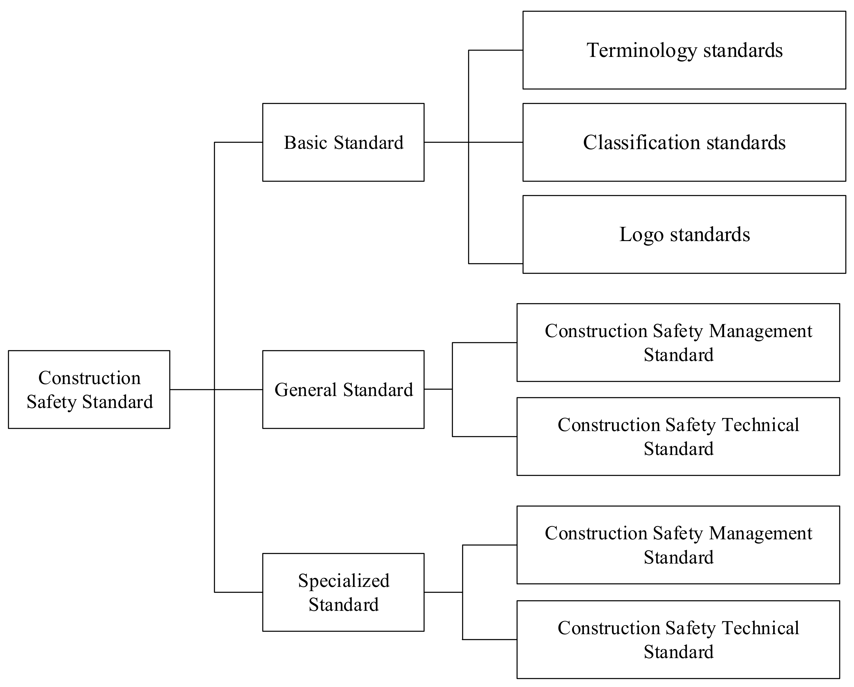 Sustainability 13 13364 g002 550