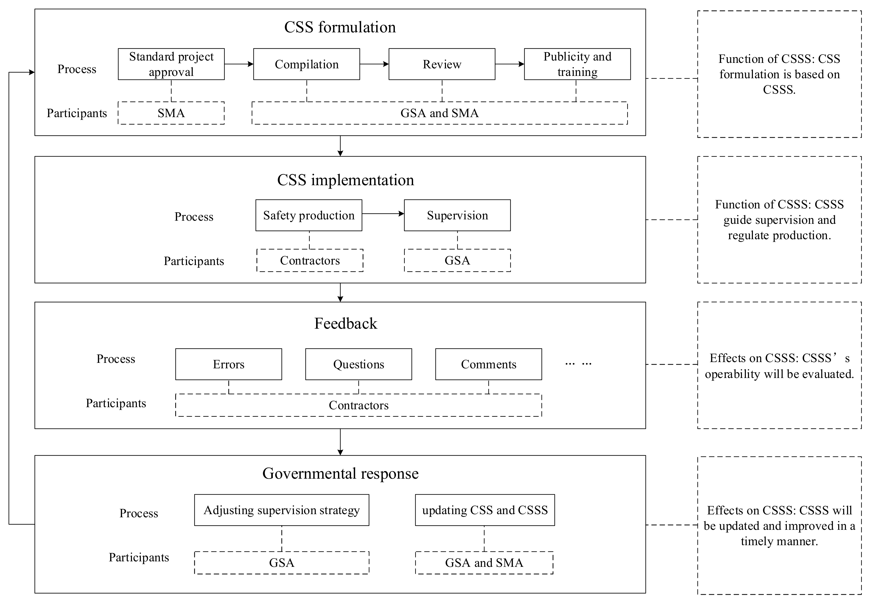 Sustainability 13 13364 g003 550