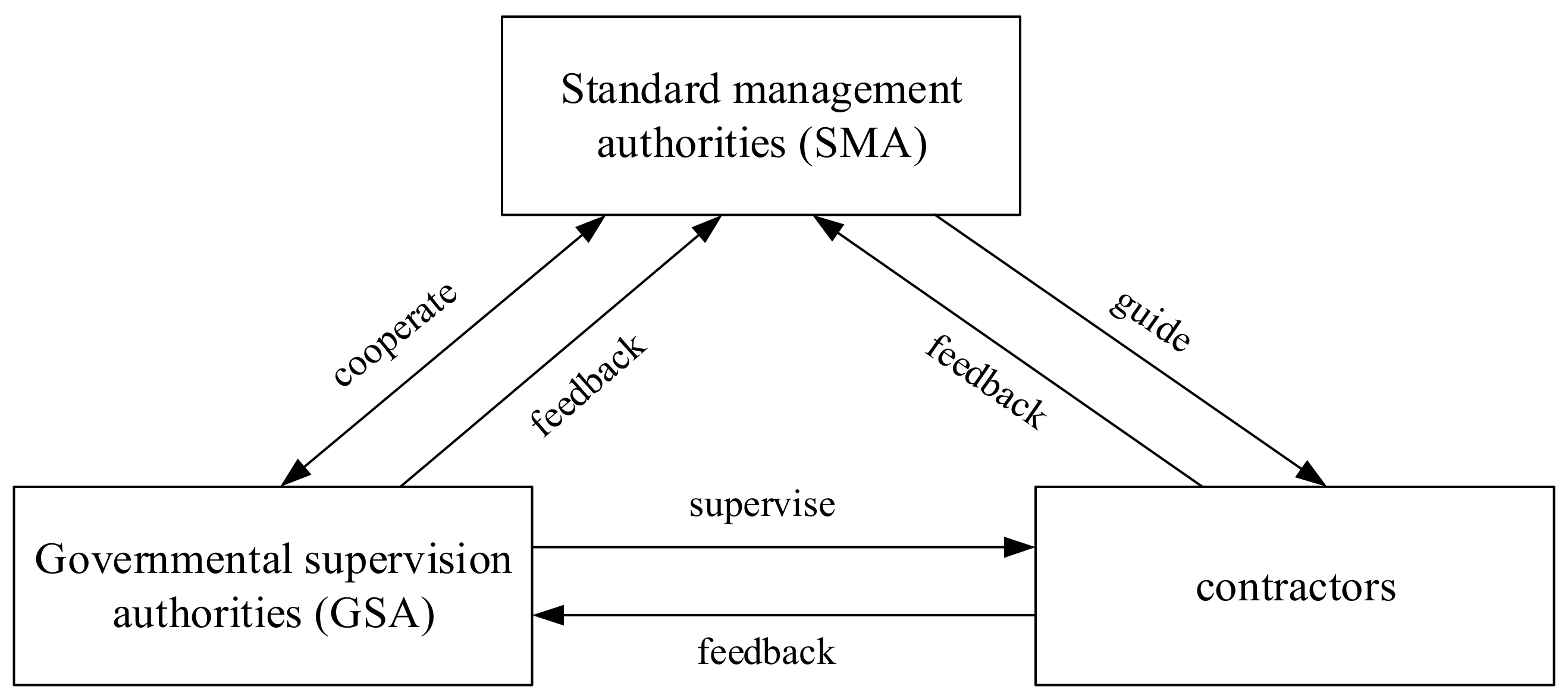 Sustainability 13 13364 g004 550