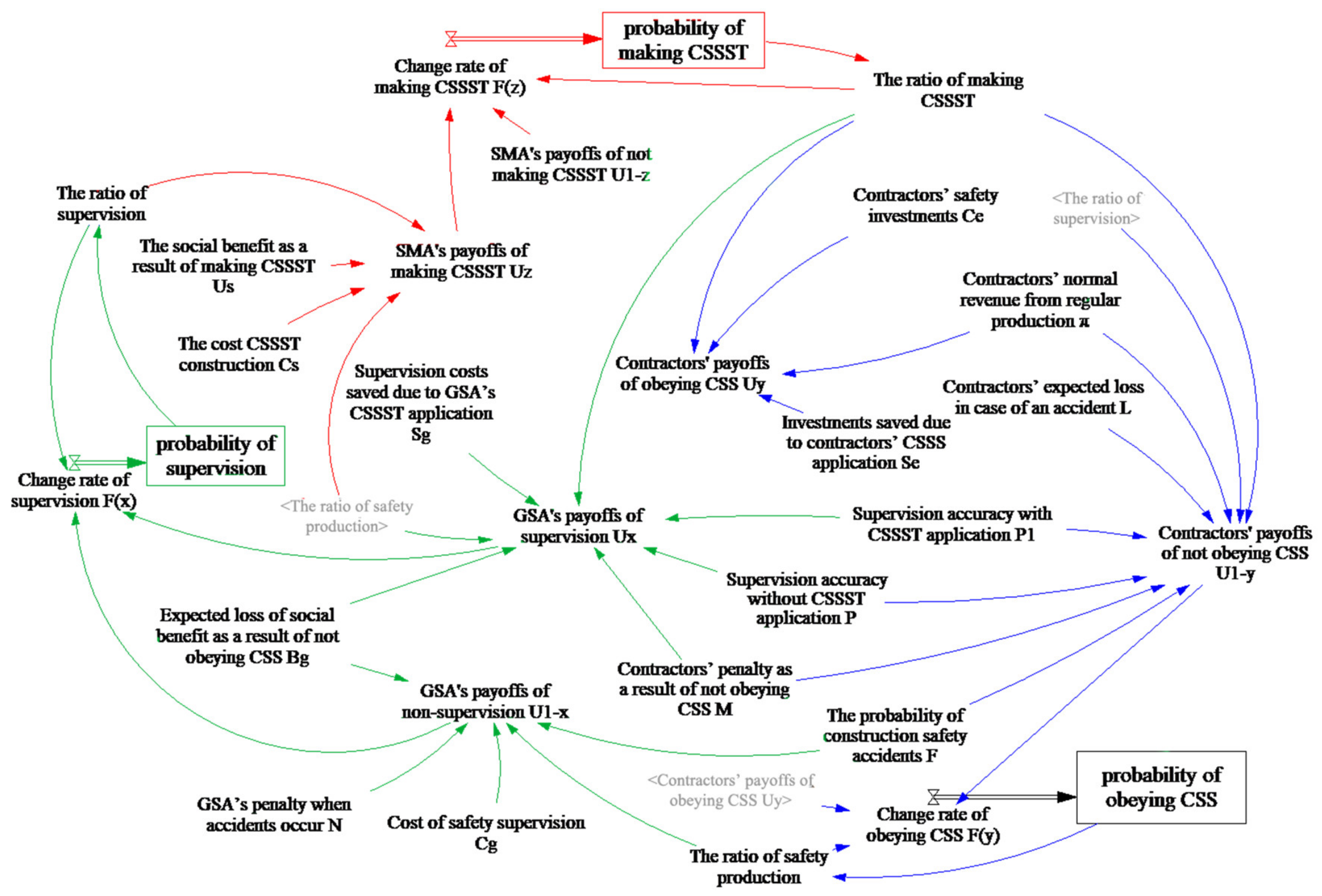Sustainability 13 13364 g005 550