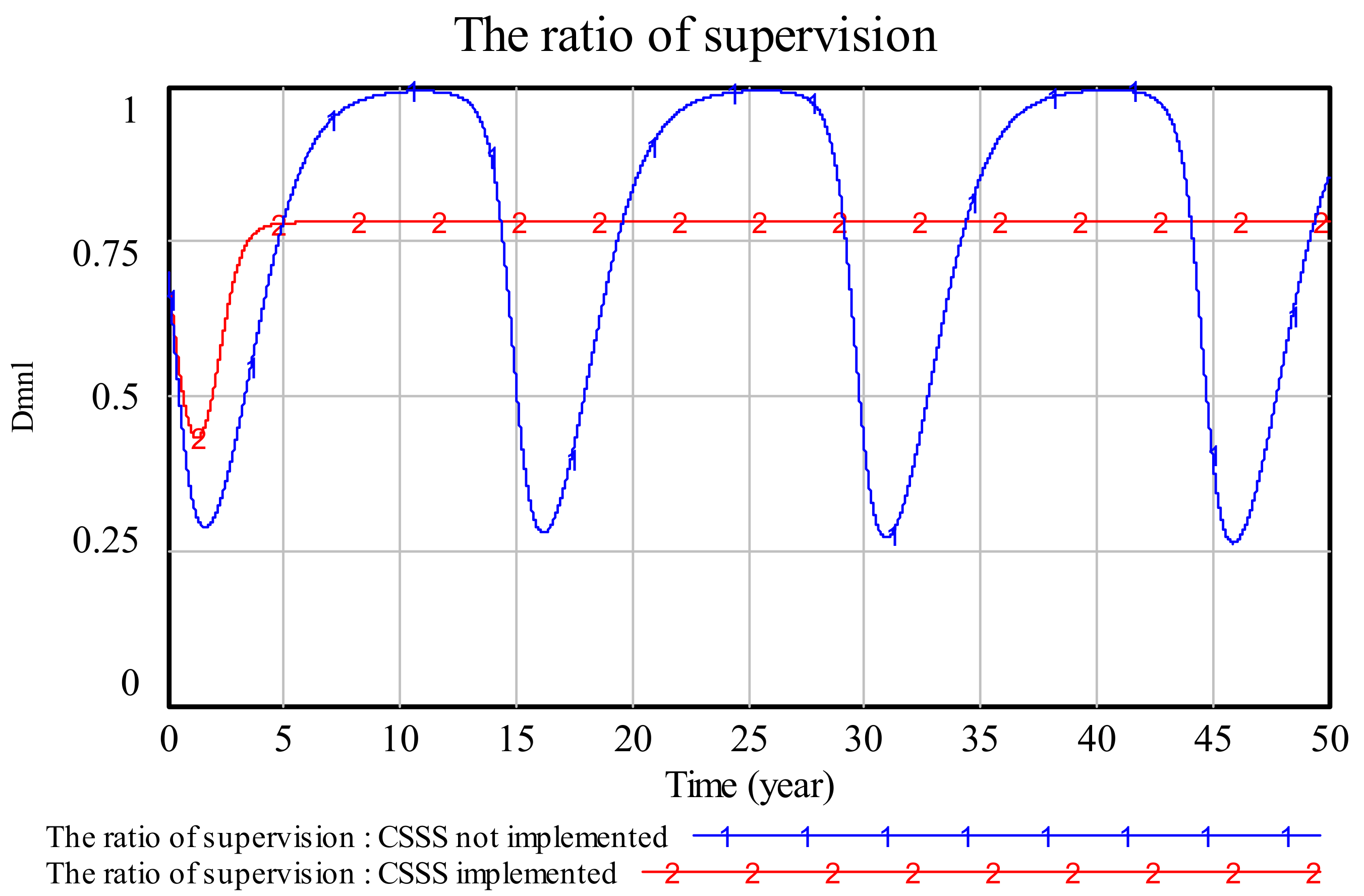 Sustainability 13 13364 g006 550