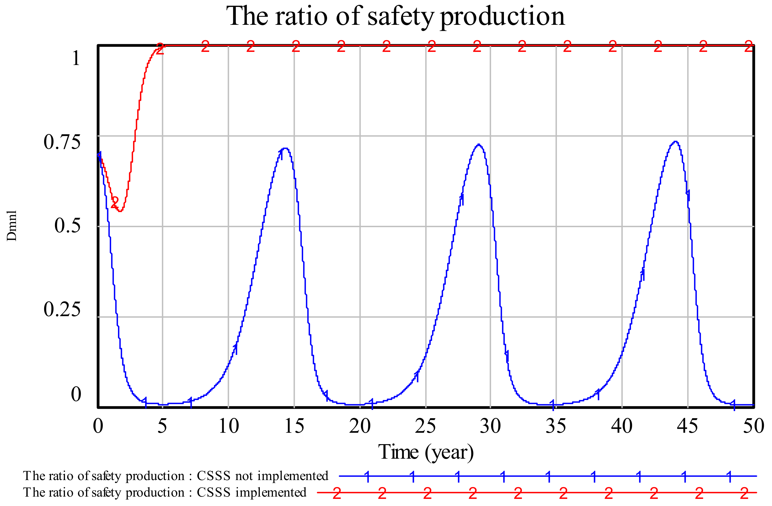 Sustainability 13 13364 g007 550