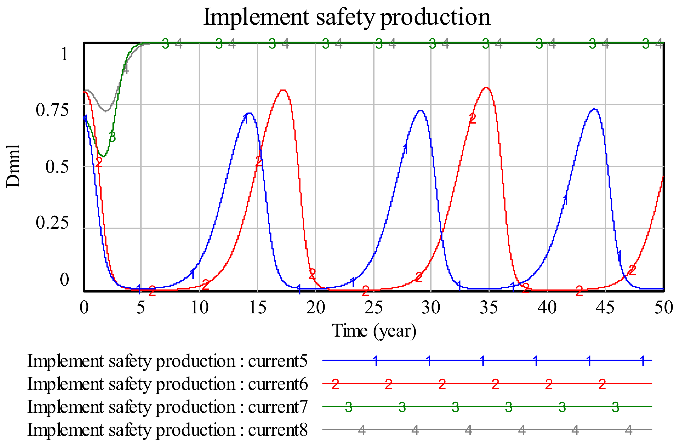 Sustainability 13 13364 g009 550
