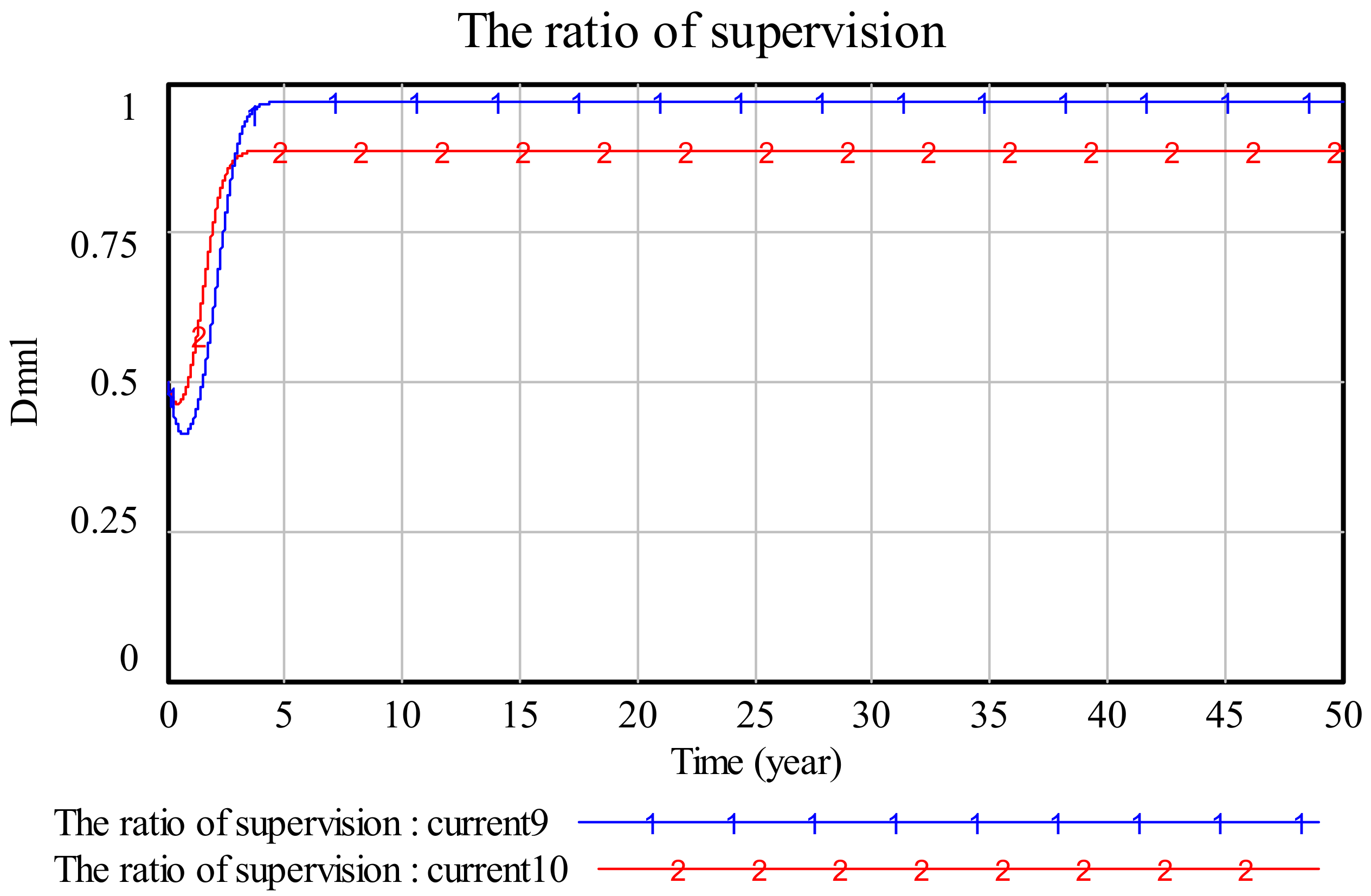 Sustainability 13 13364 g010 550