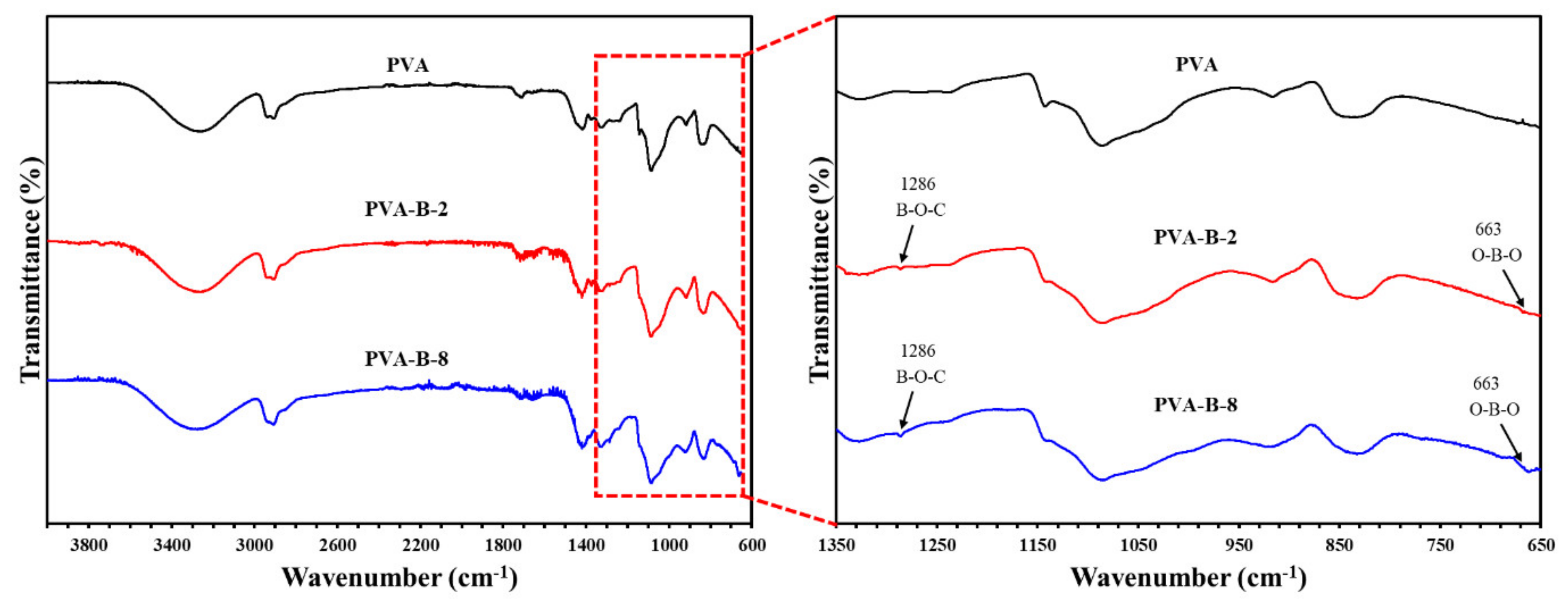 Sustainability 13 13367 g003 550