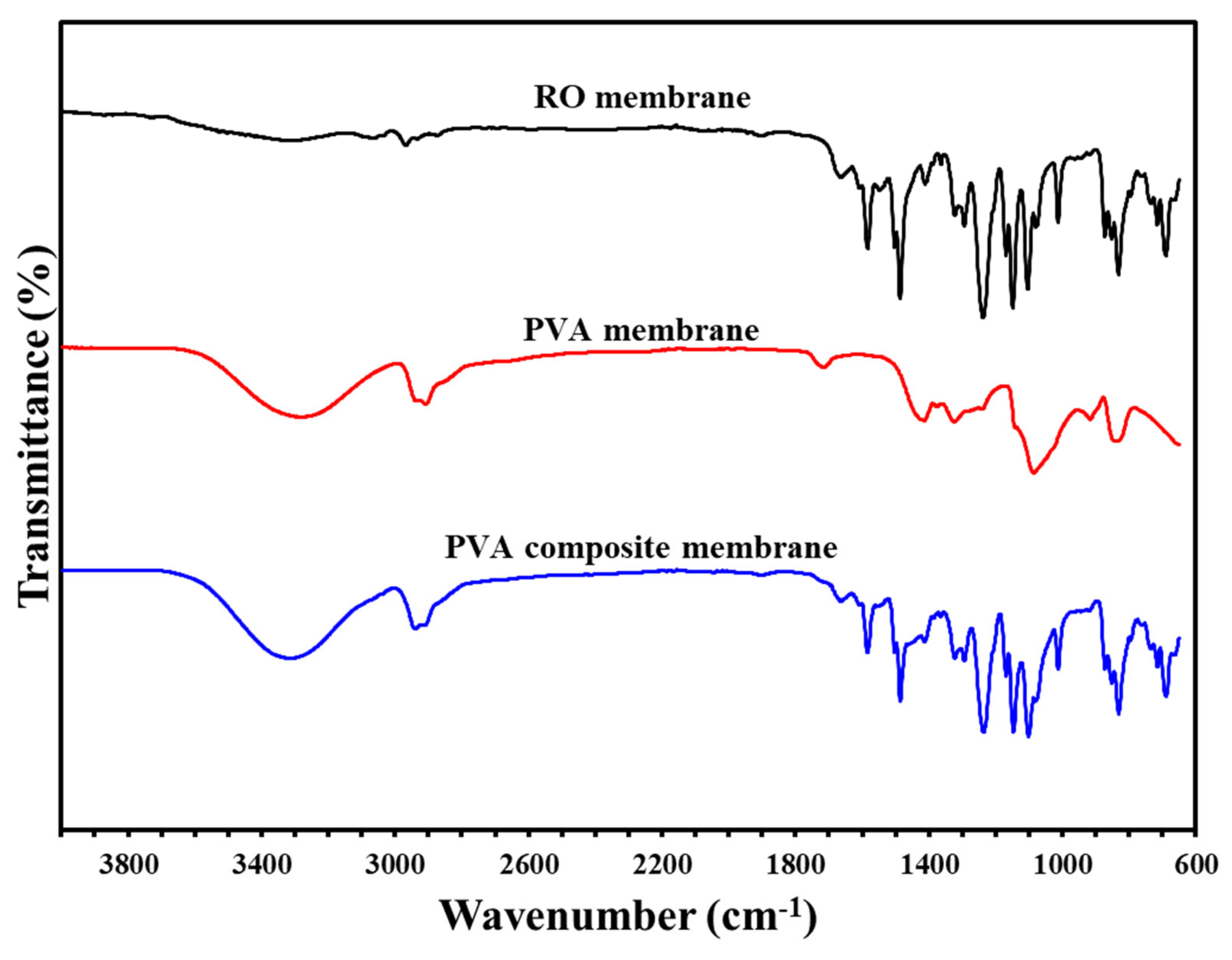 Sustainability 13 13367 g004 550