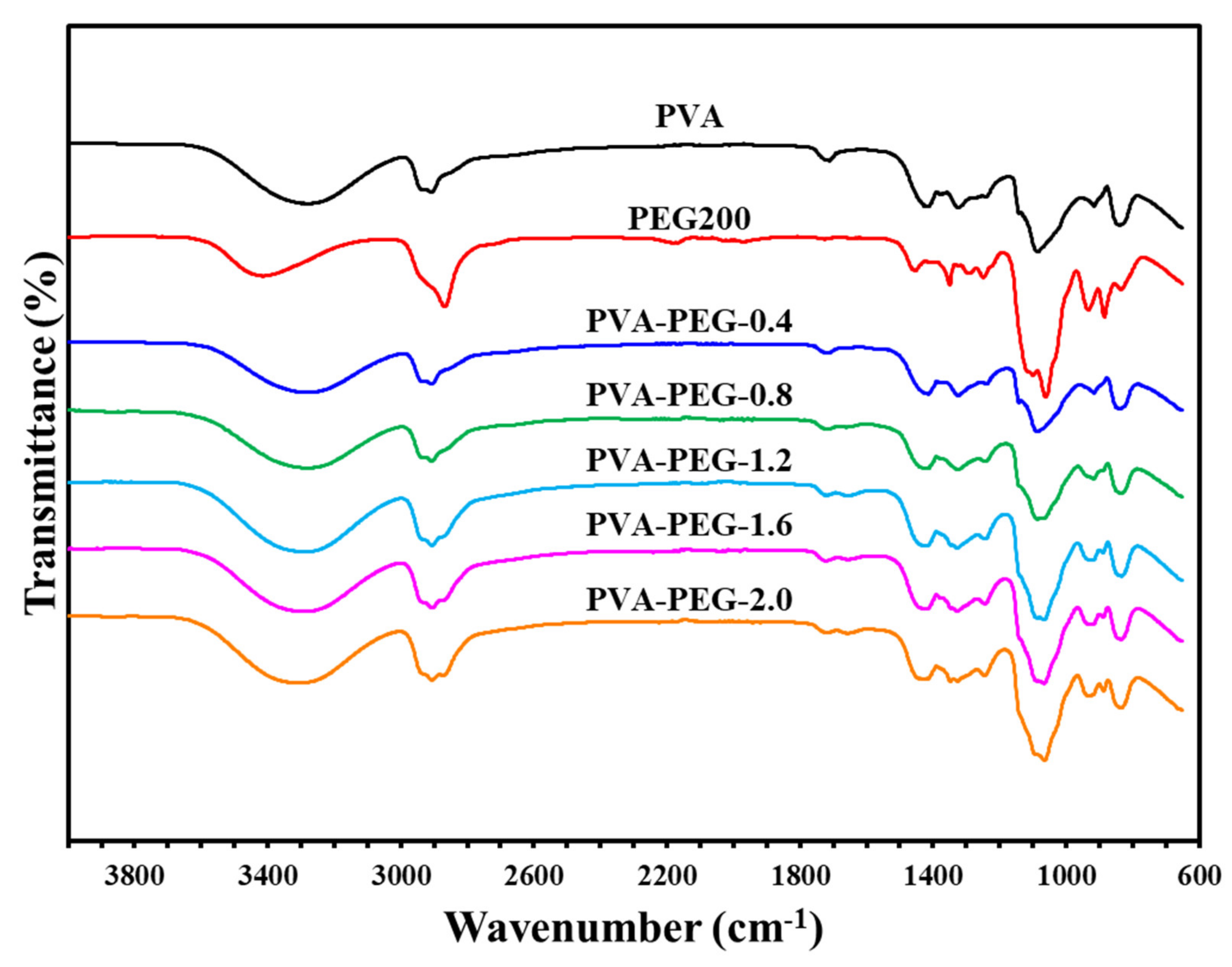 Sustainability 13 13367 g005 550