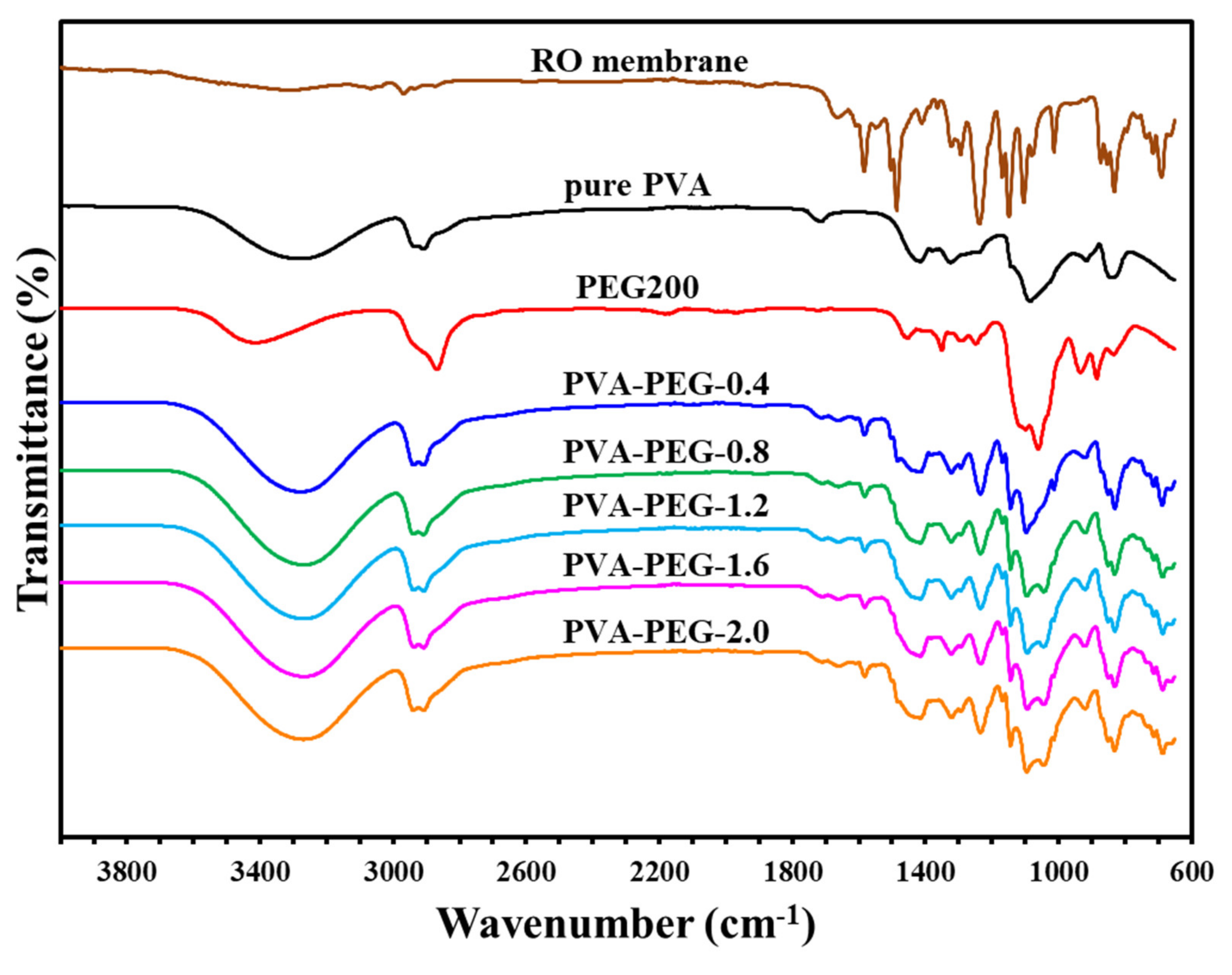 Sustainability 13 13367 g006 550