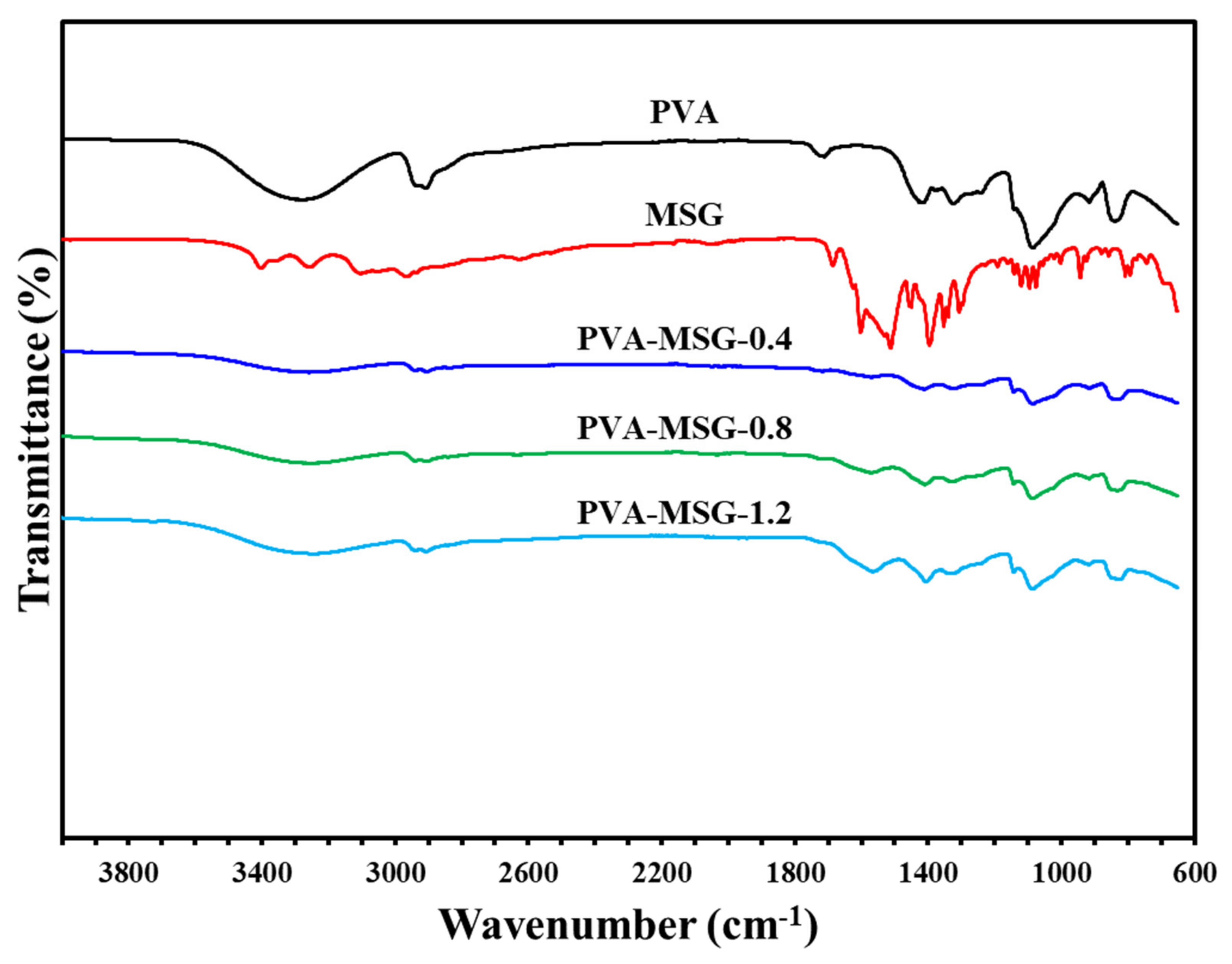 Sustainability 13 13367 g007 550