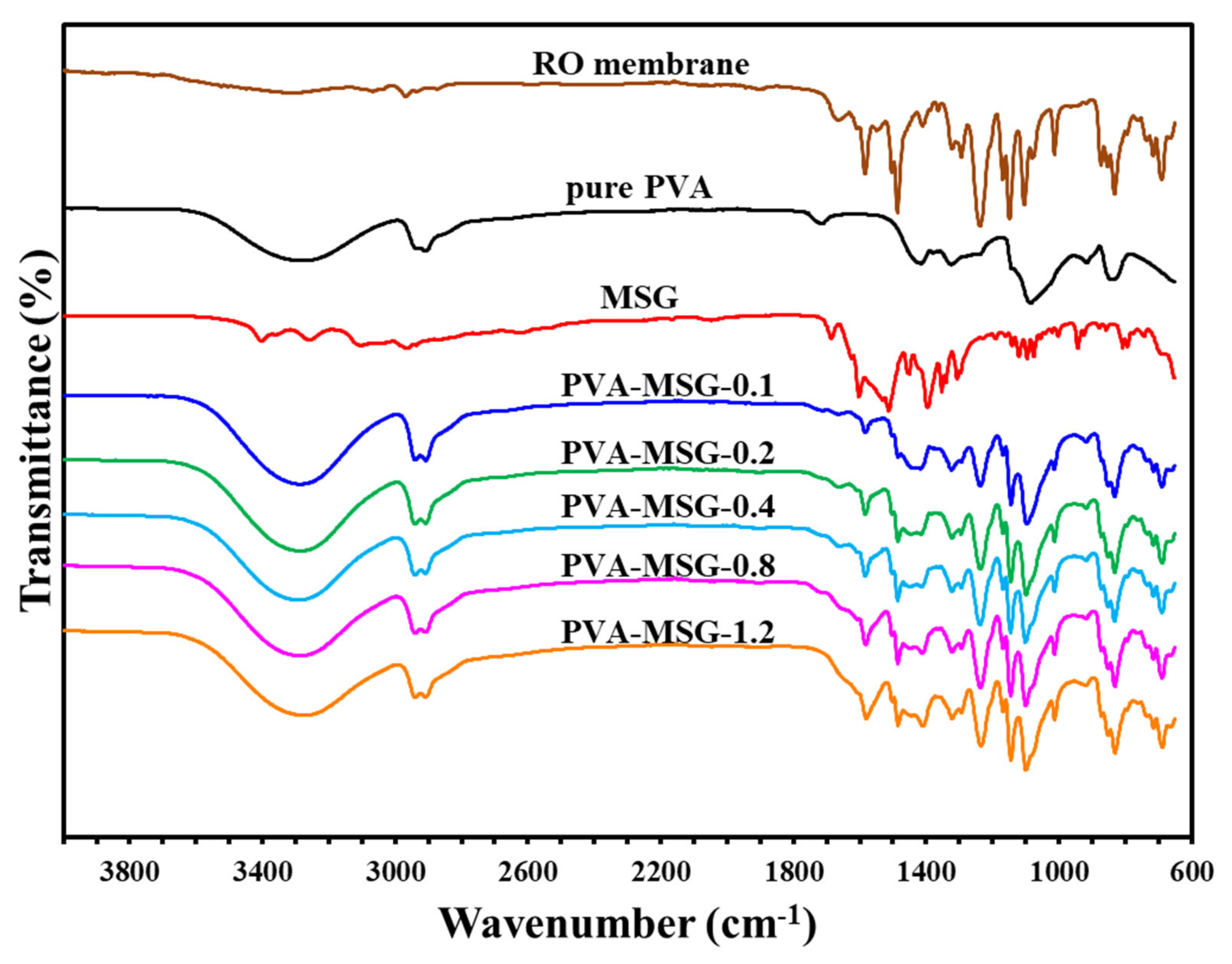 Sustainability 13 13367 g008 550
