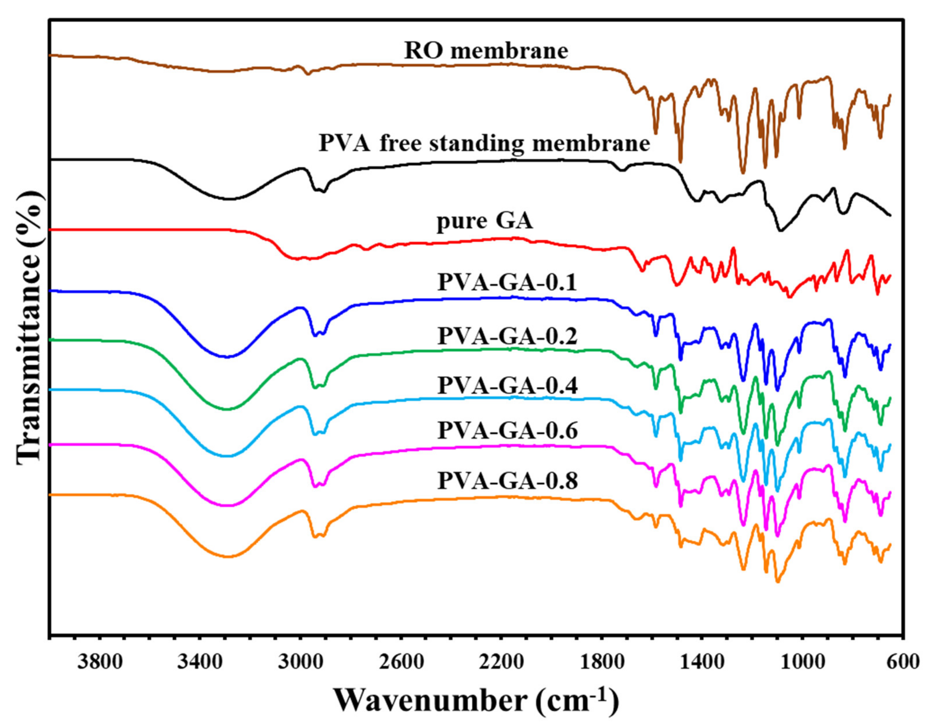 Sustainability 13 13367 g009 550