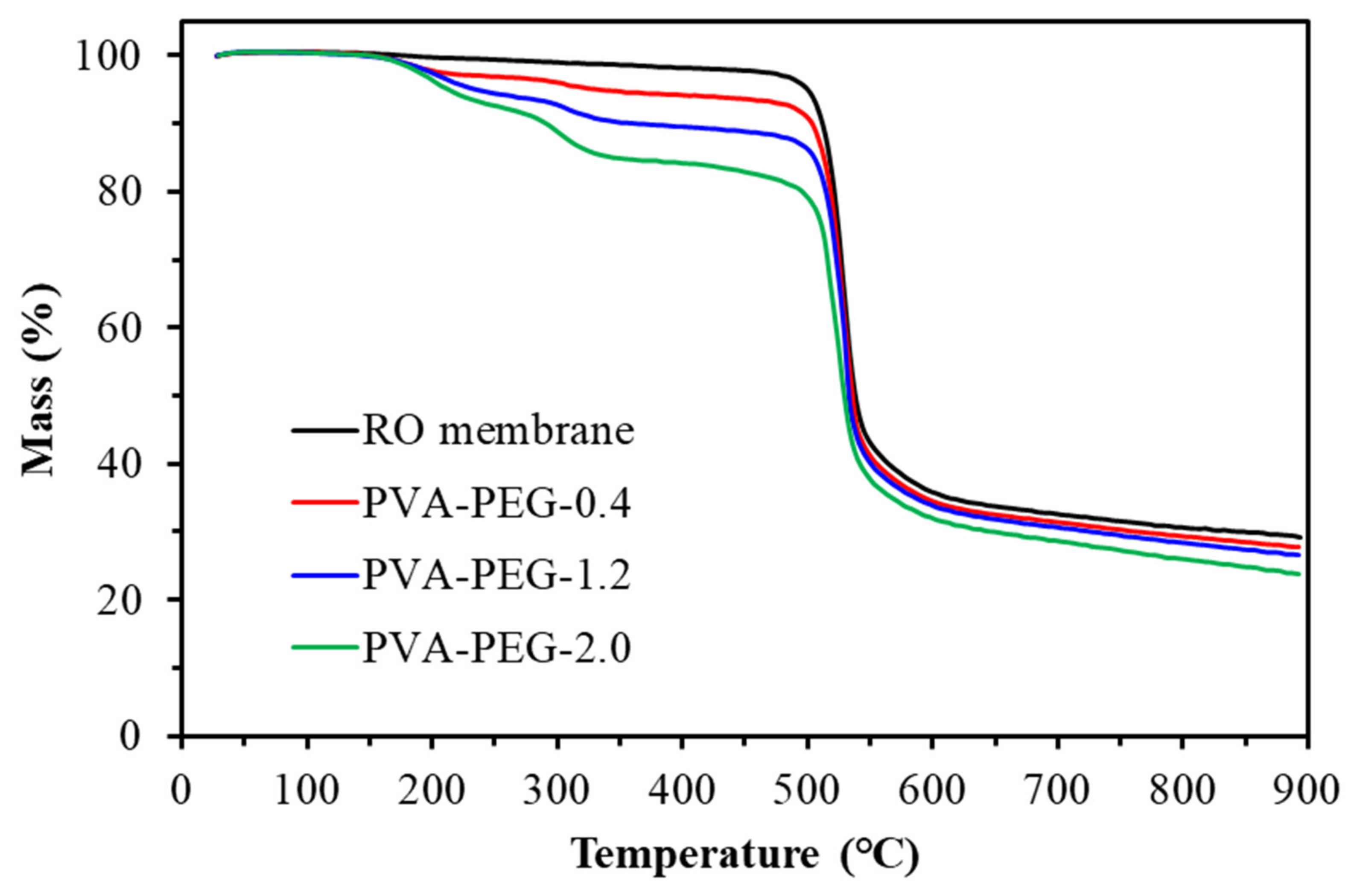 Sustainability 13 13367 g010 550