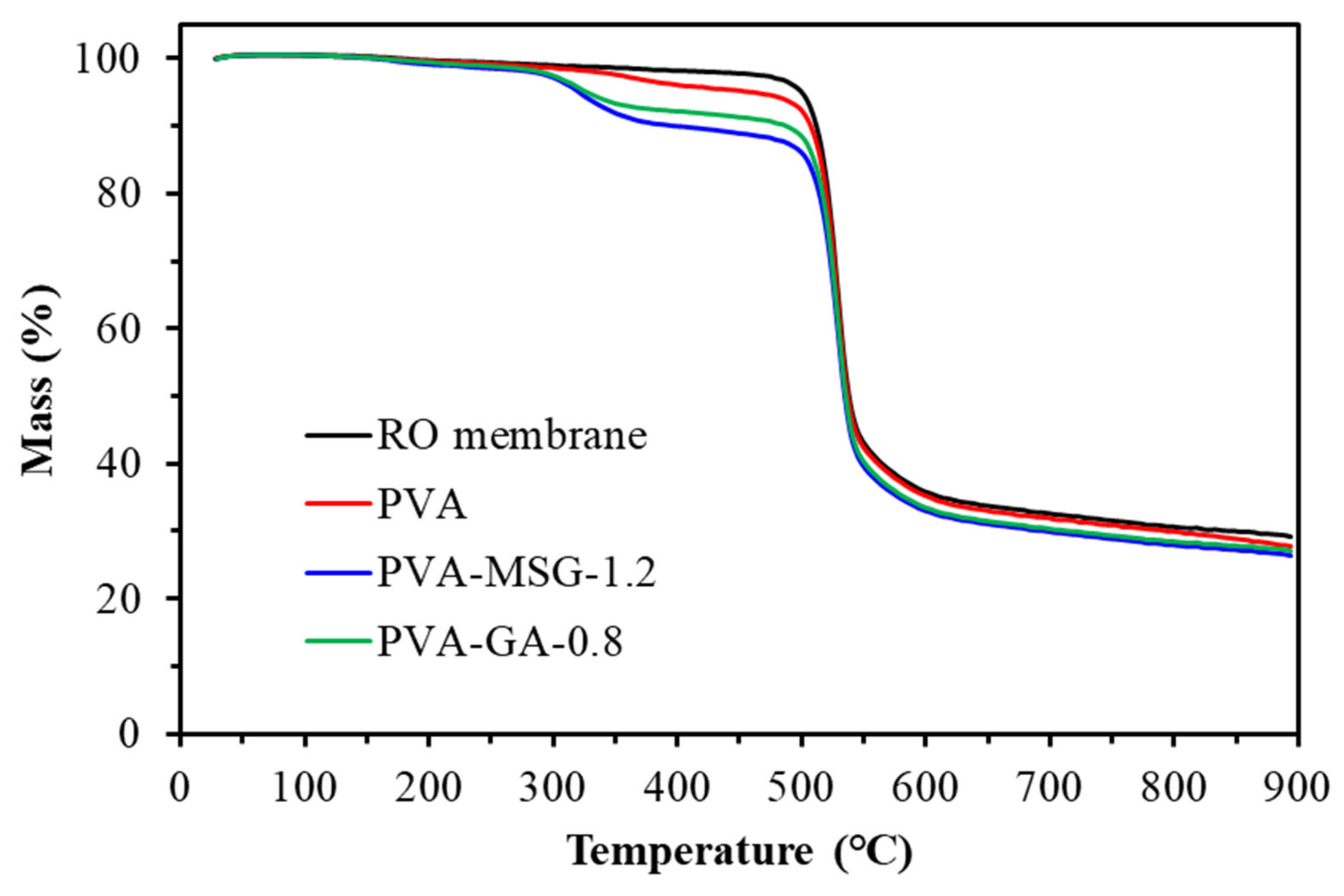 Sustainability 13 13367 g011 550