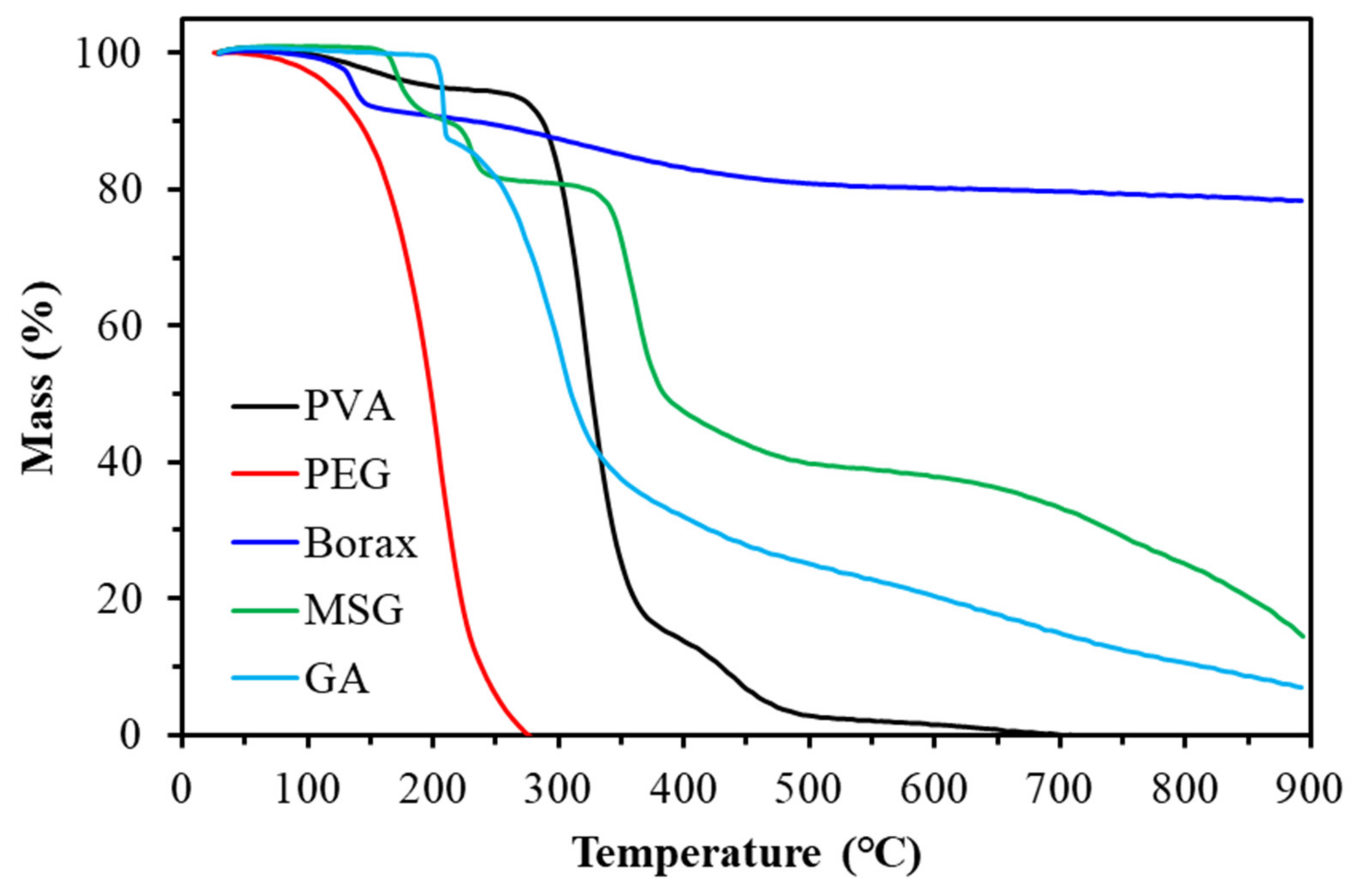 Sustainability 13 13367 g012 550