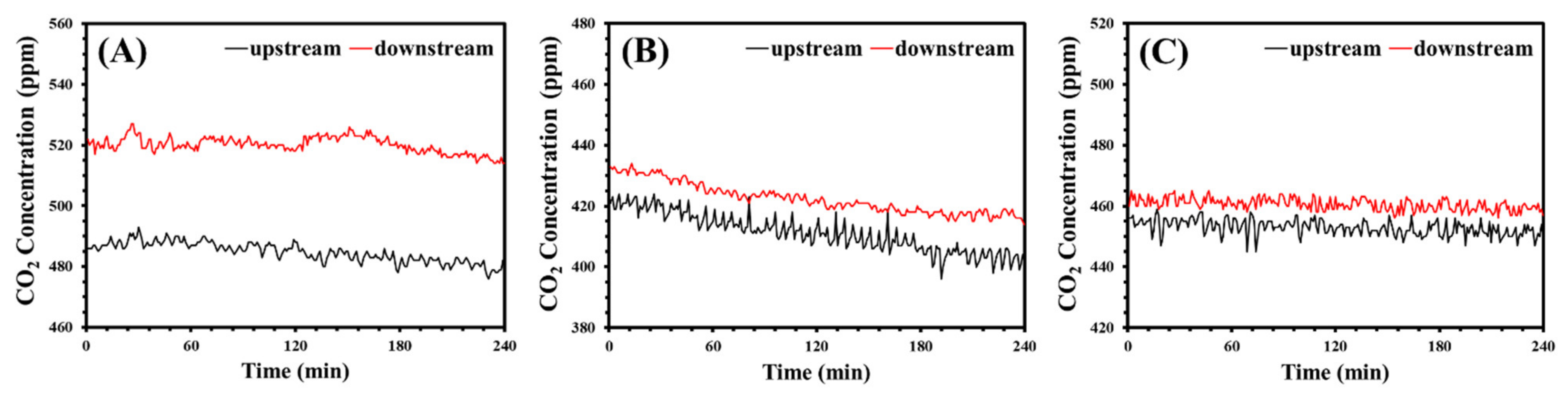 Sustainability 13 13367 g021 550