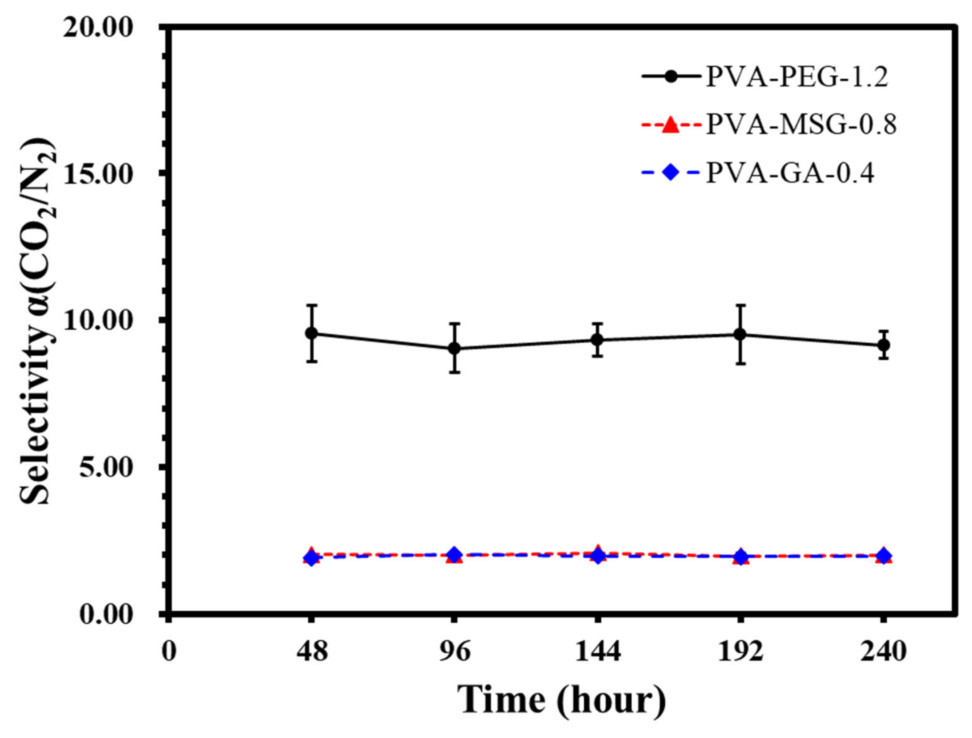 Sustainability 13 13367 g022 550