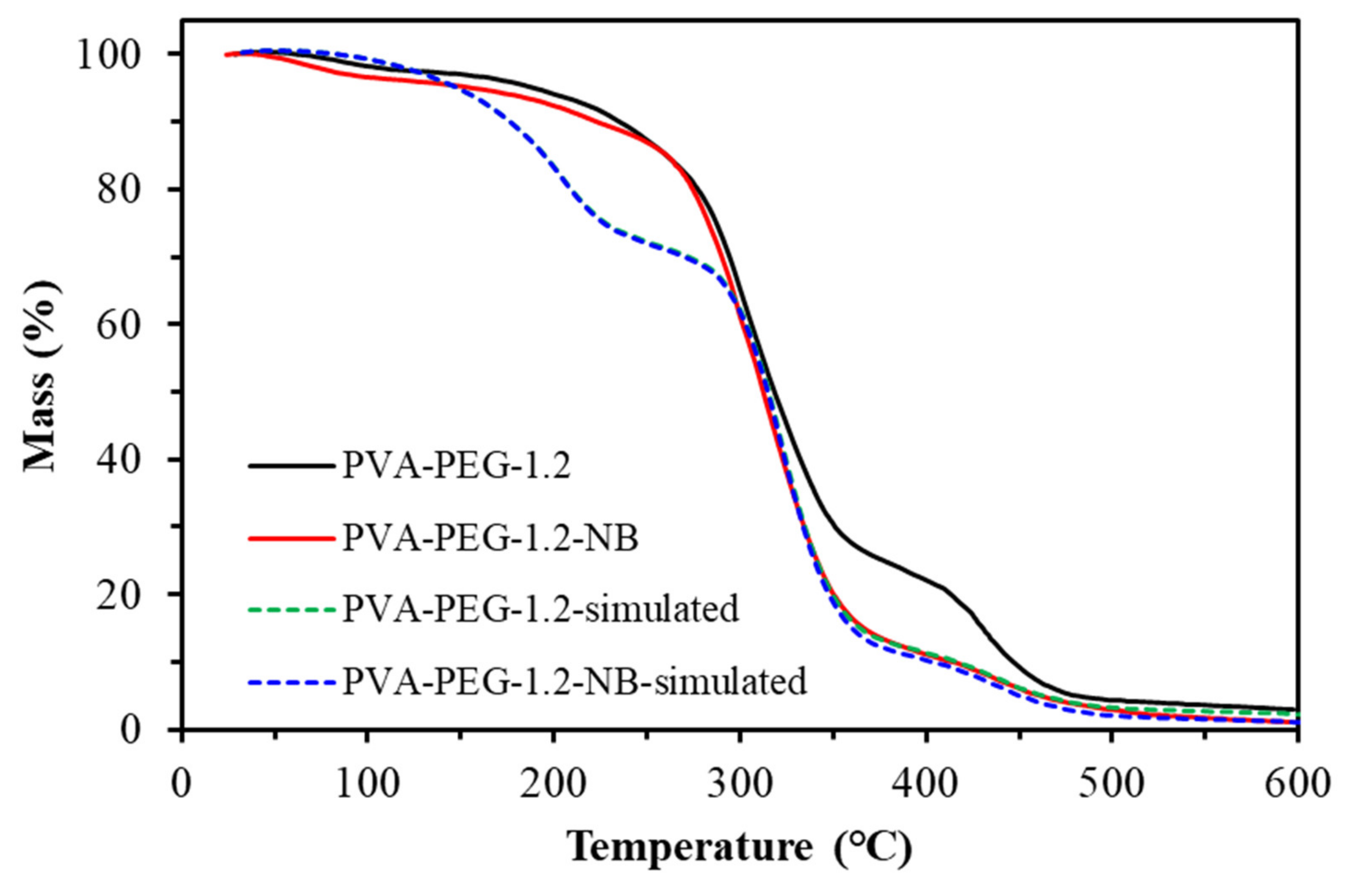 Sustainability 13 13367 g023 550
