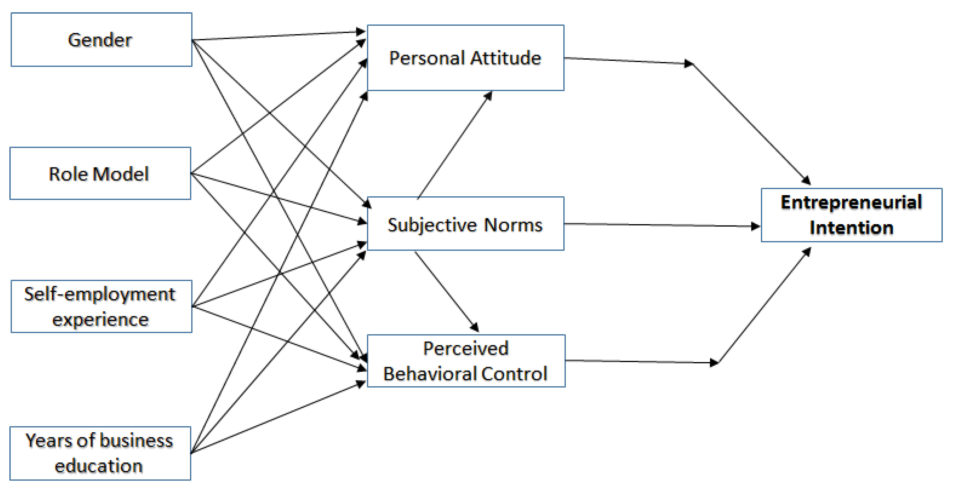 Sustainability 13 13369 g001 Sustainability 13 13369 g001