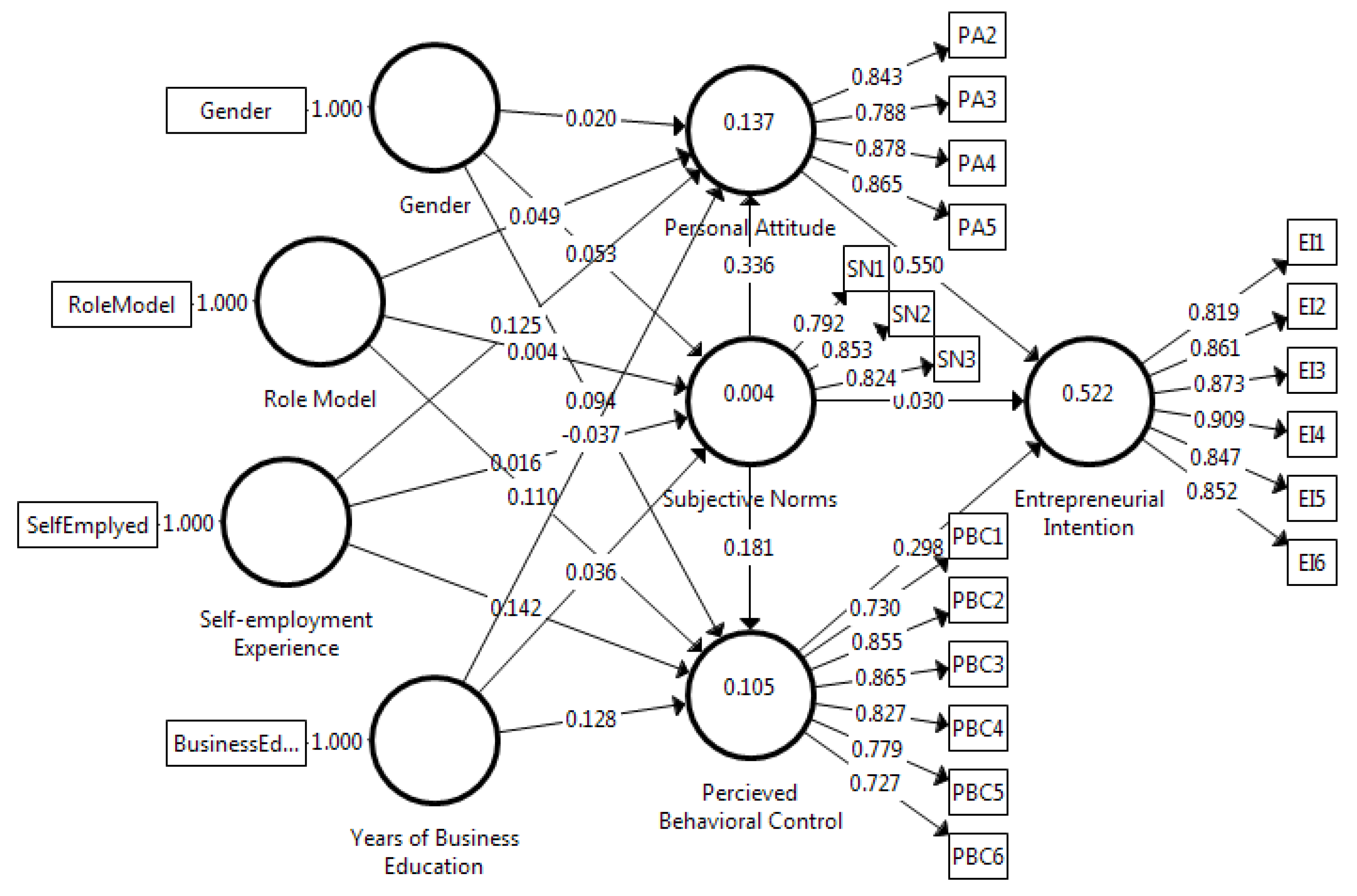 Sustainability 13 13369 g002 Sustainability 13 13369 g002