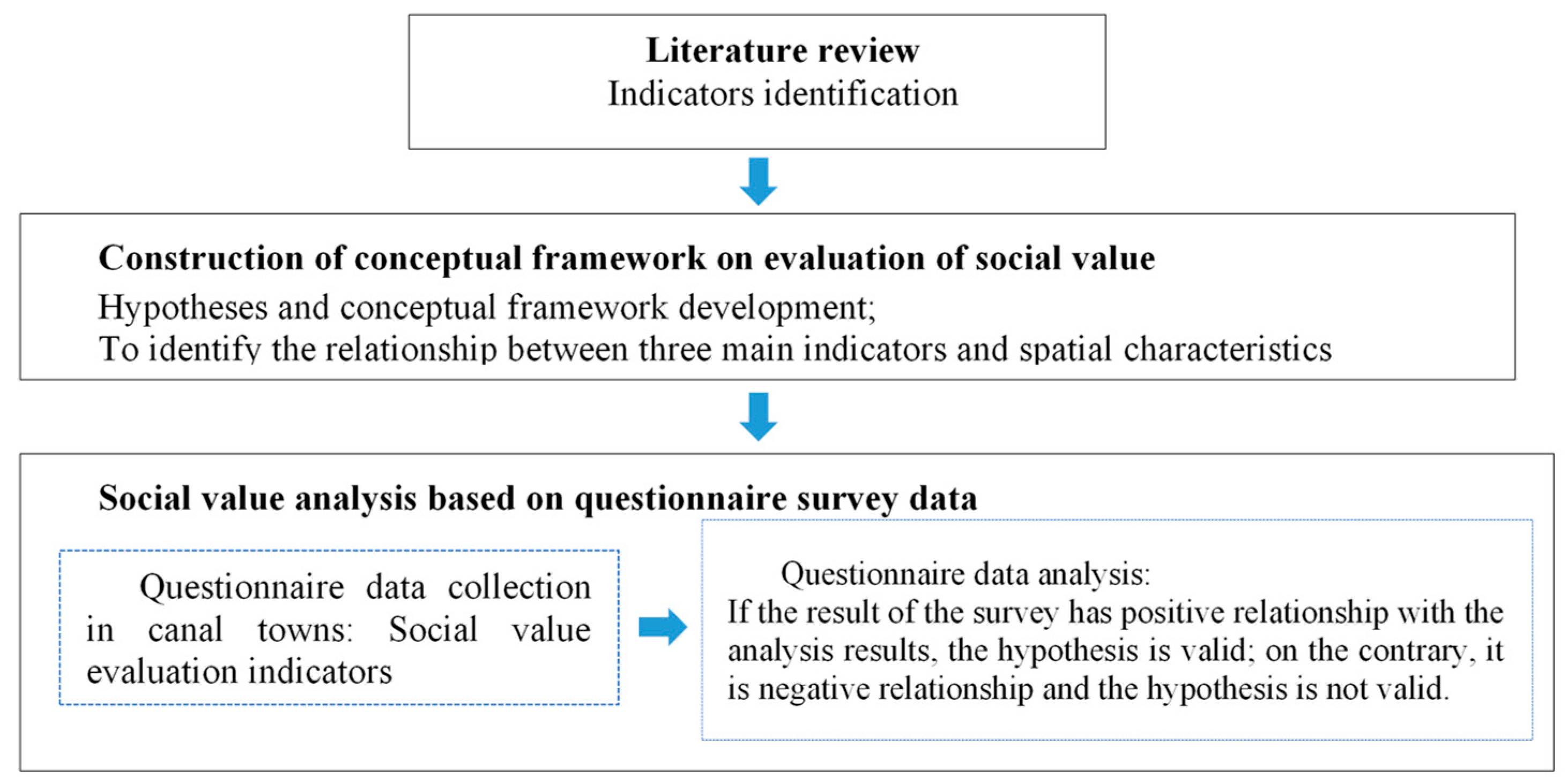 Sustainability 13 13373 g002 550