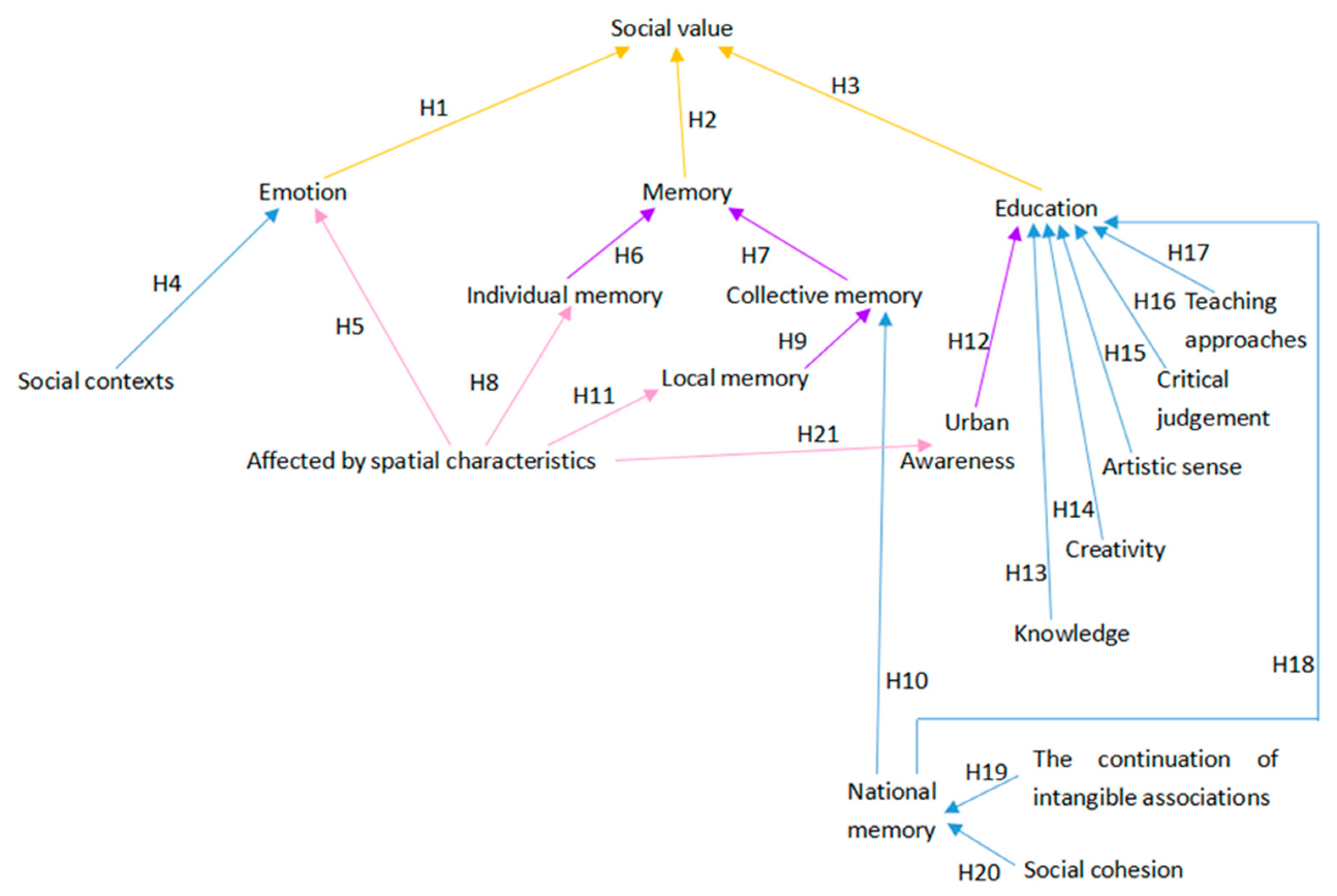 Sustainability 13 13373 g003 550