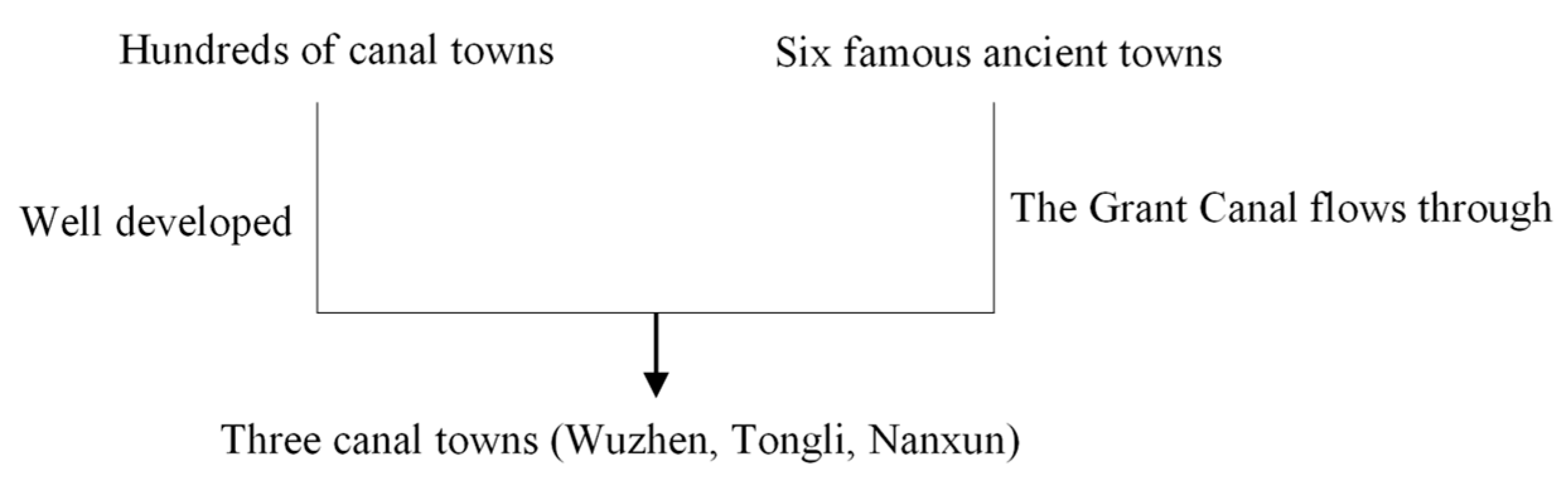 Sustainability 13 13373 g004 550