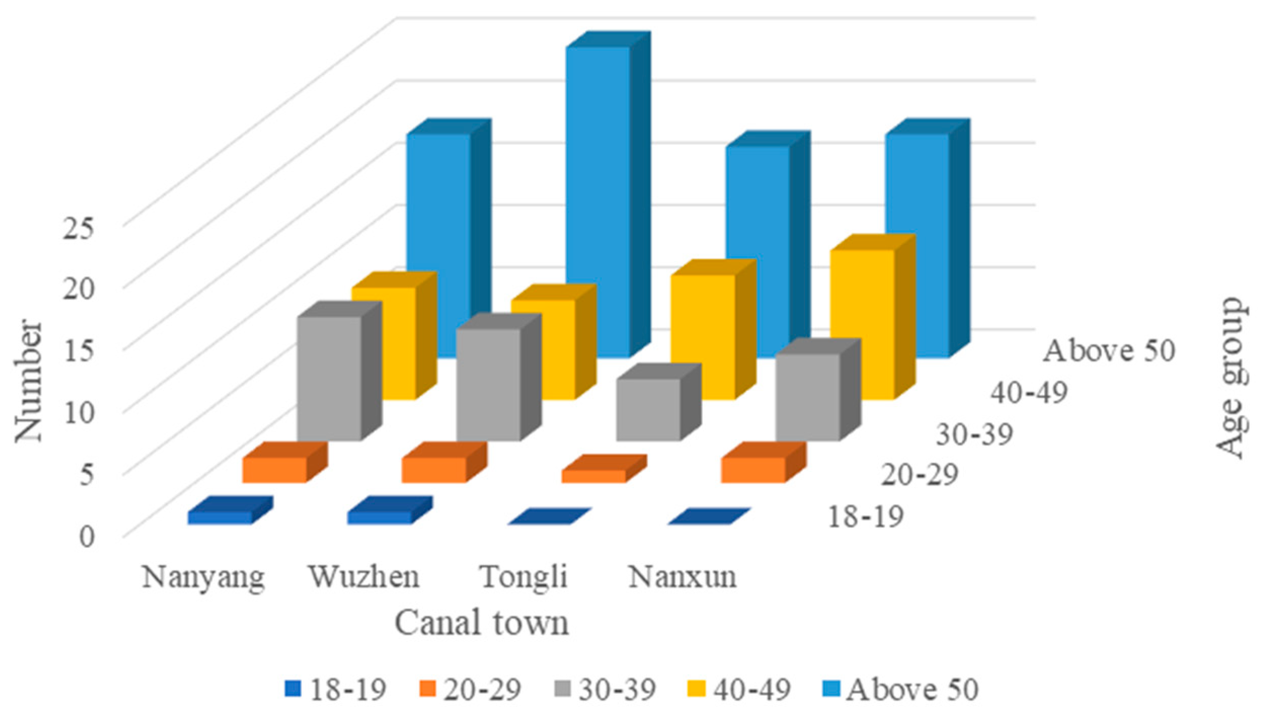 Sustainability 13 13373 g006 550