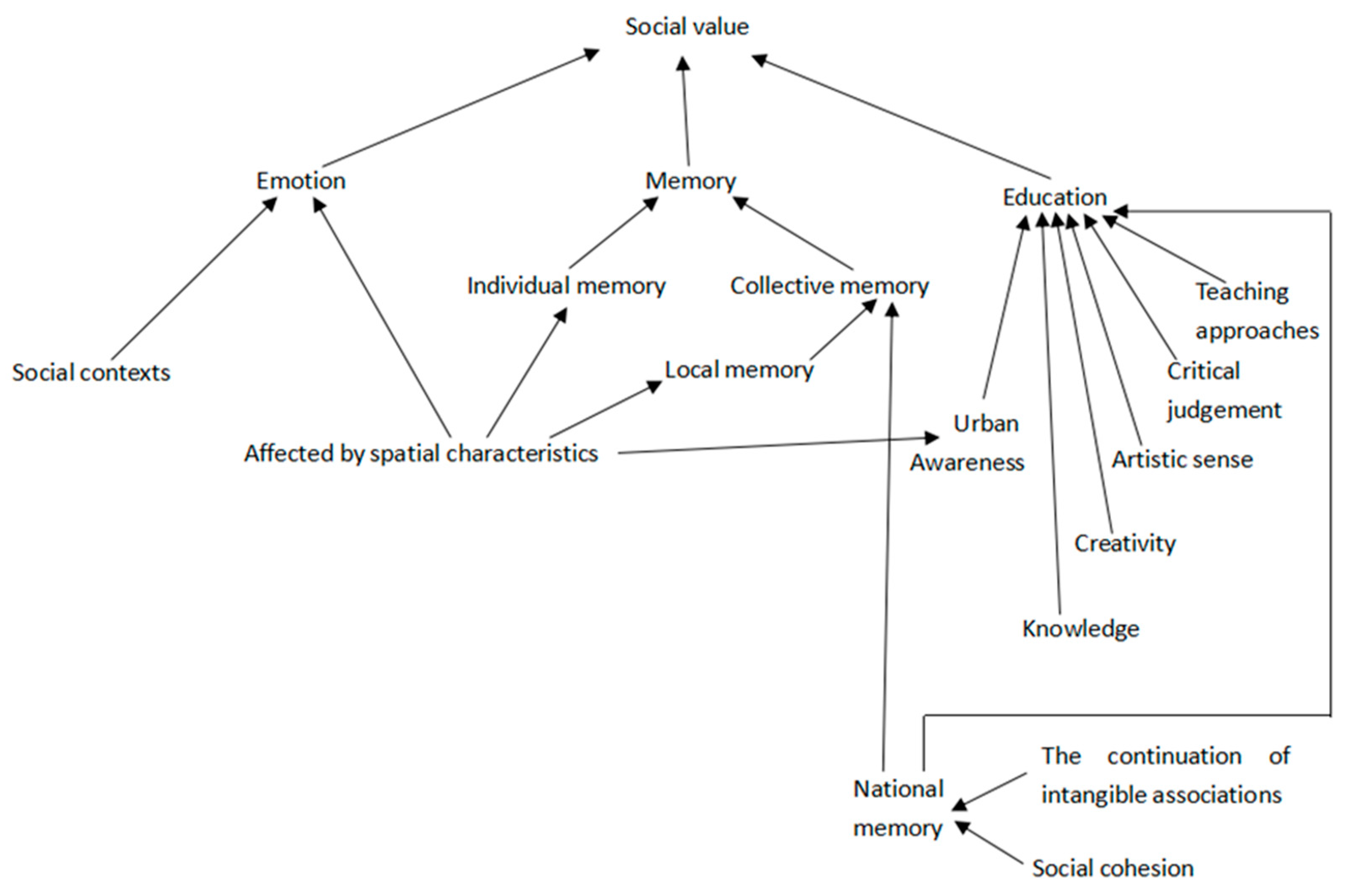 Sustainability 13 13373 g007 550