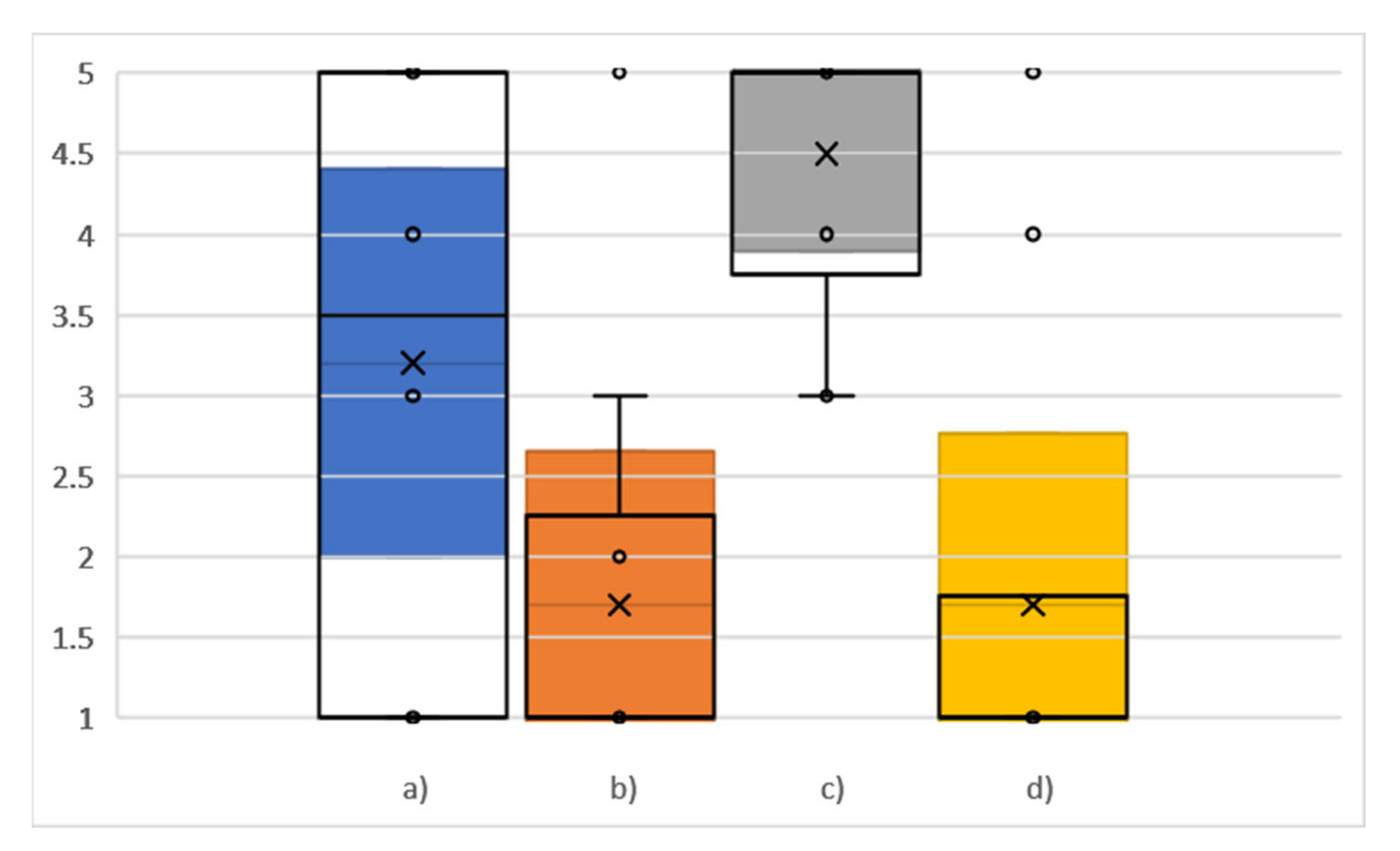 Sustainability 13 13376 g004