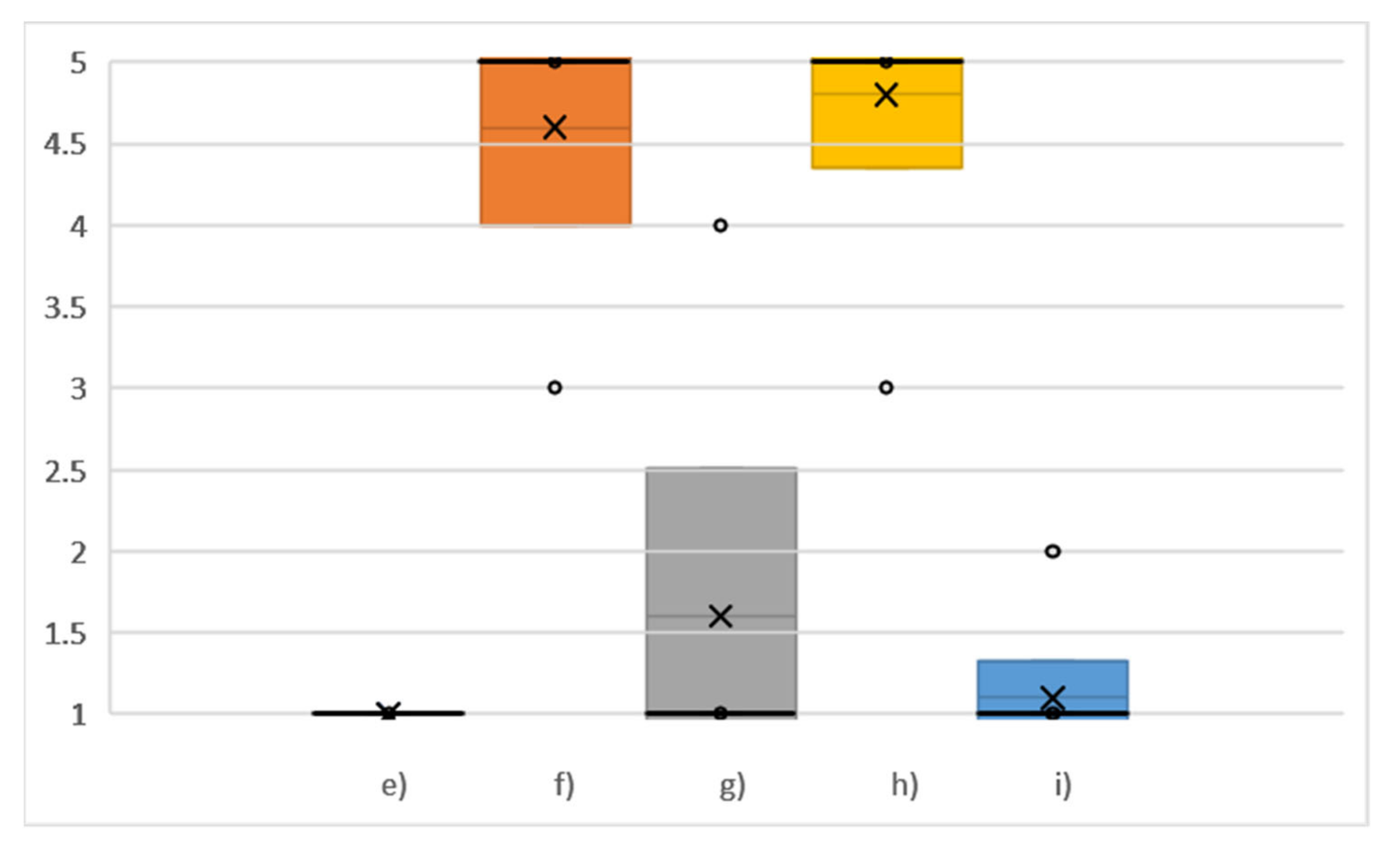 Sustainability 13 13376 g005