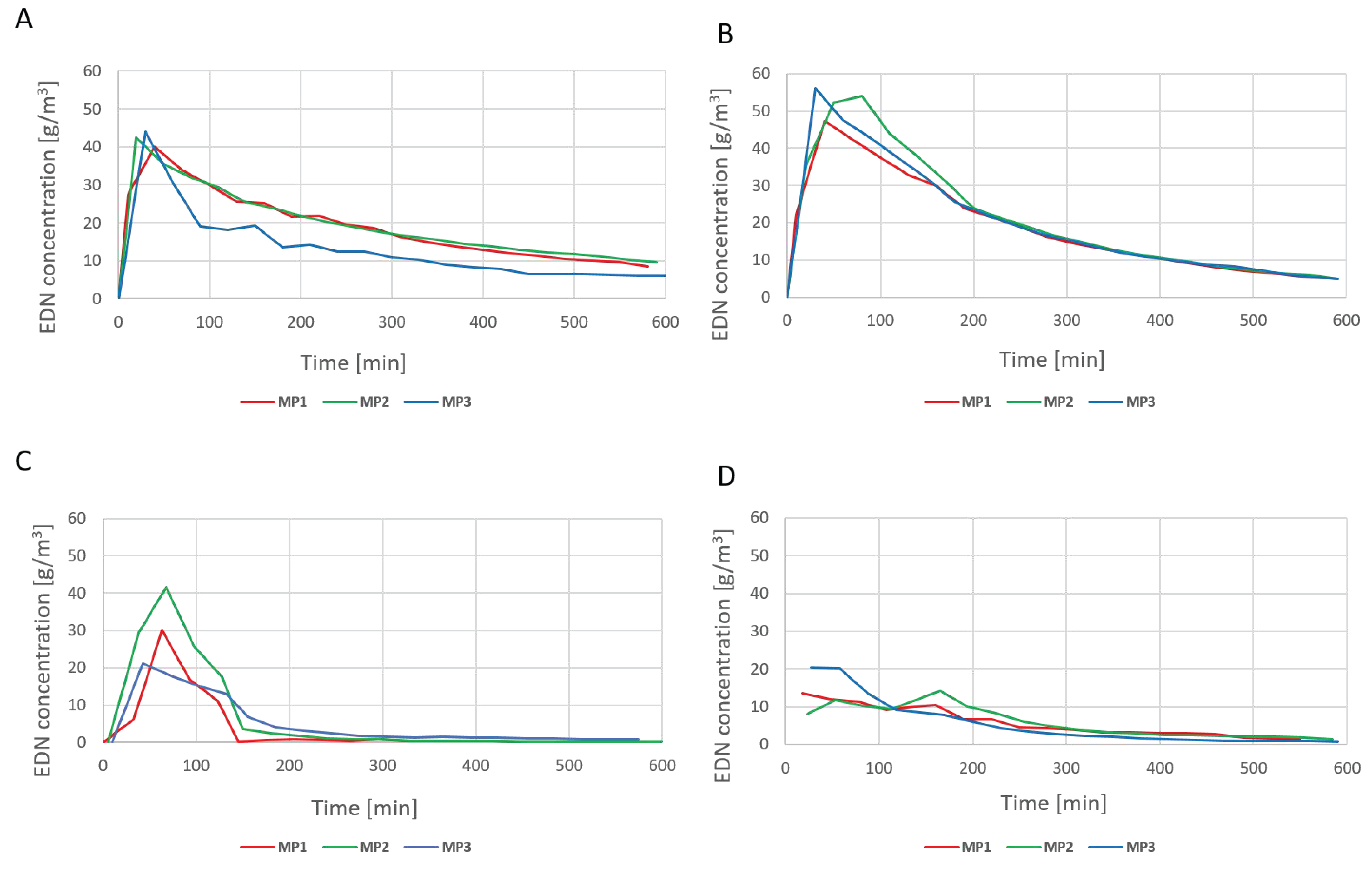 Sustainability 13 13377 g003 Sustainability 13 13377 g003