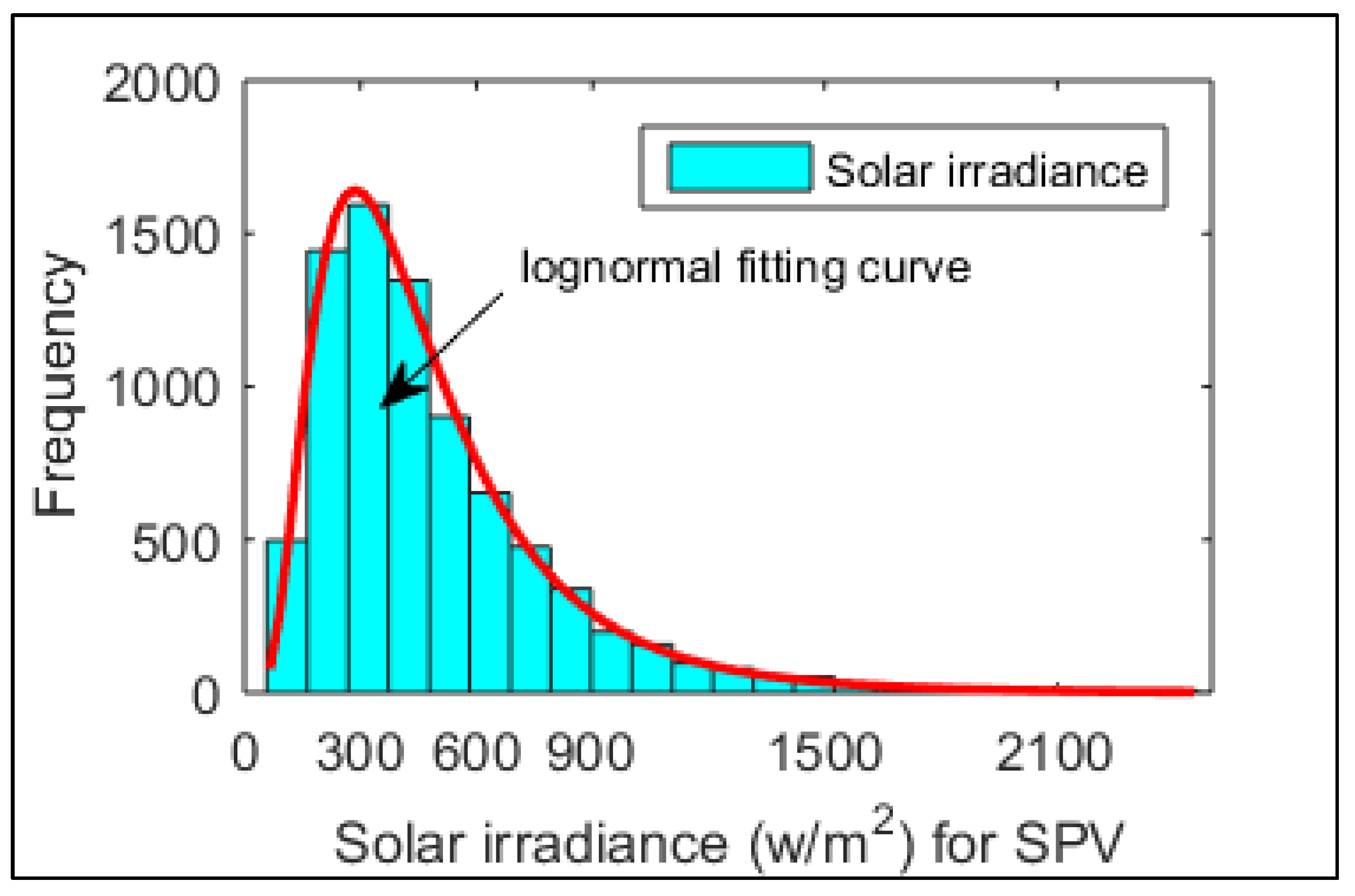 Sustainability 13 13382 g002