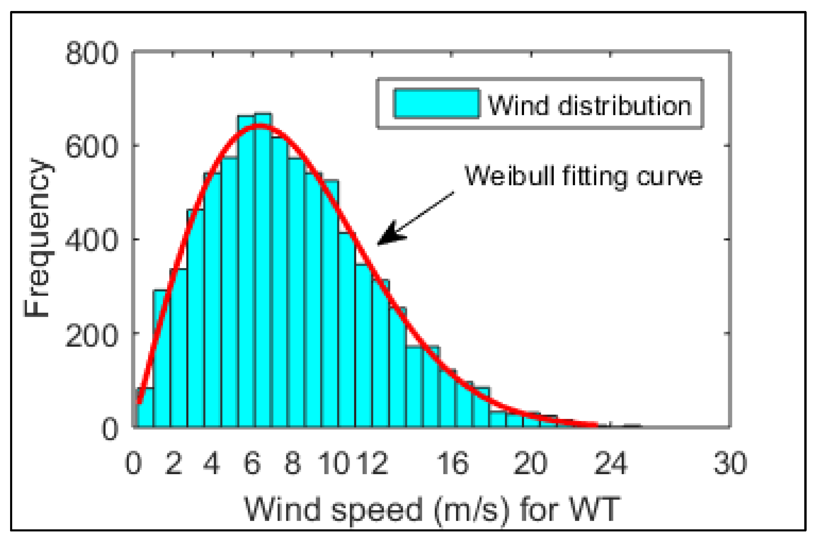 Sustainability 13 13382 g003