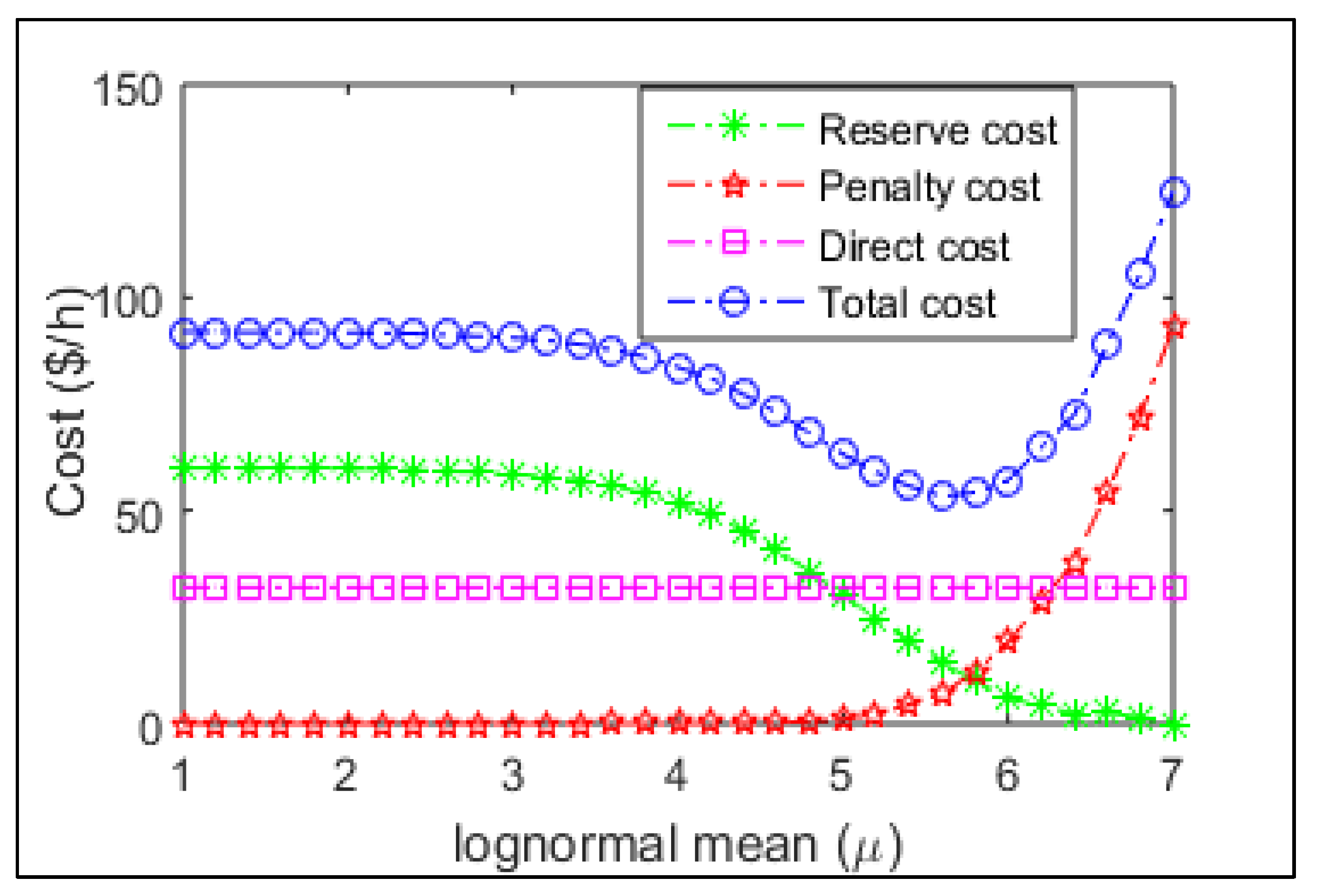 Sustainability 13 13382 g004