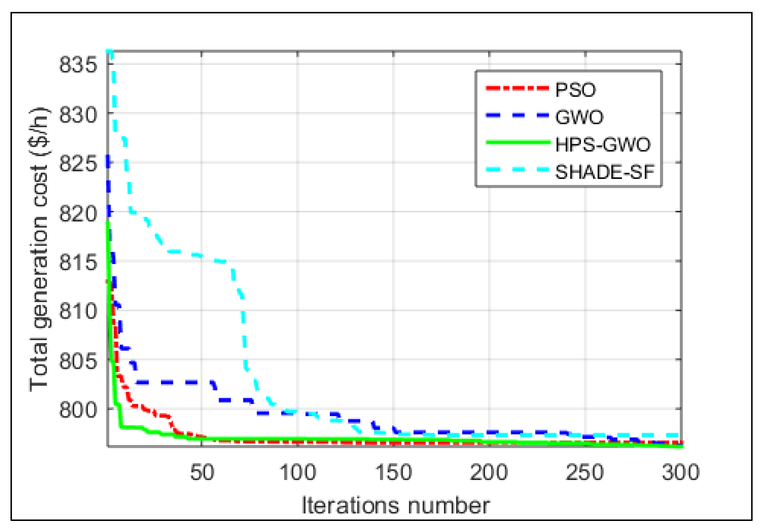 Sustainability 13 13382 g006