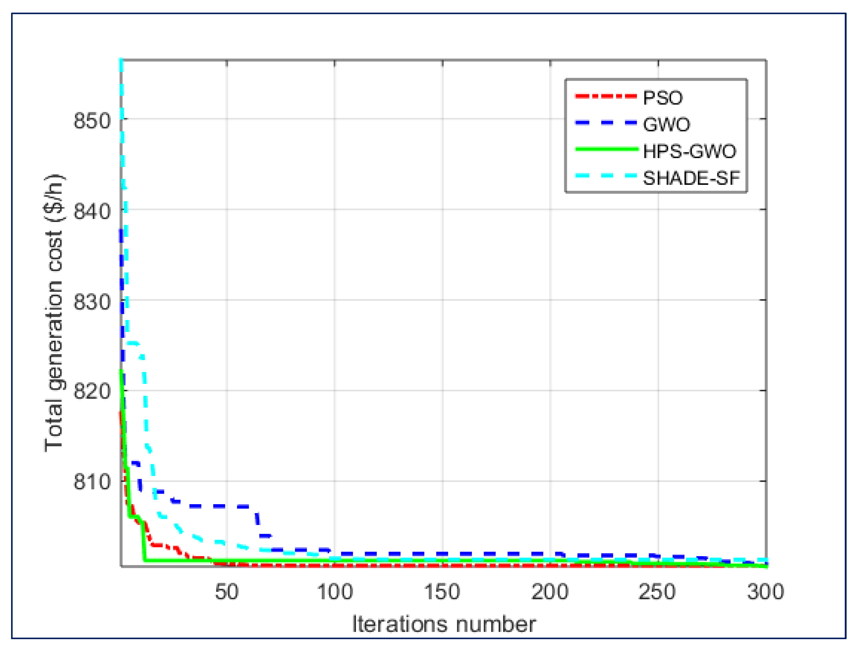 Sustainability 13 13382 g007