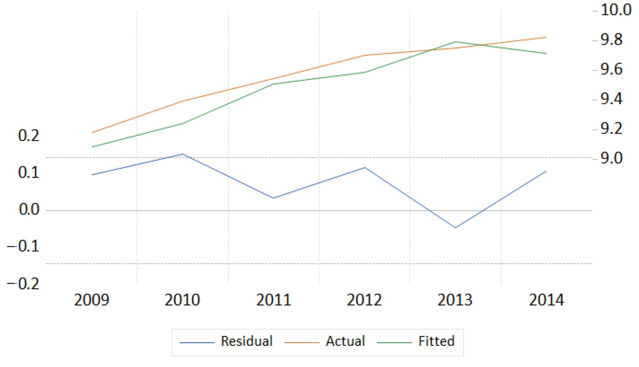 Sustainability 13 13383 g005