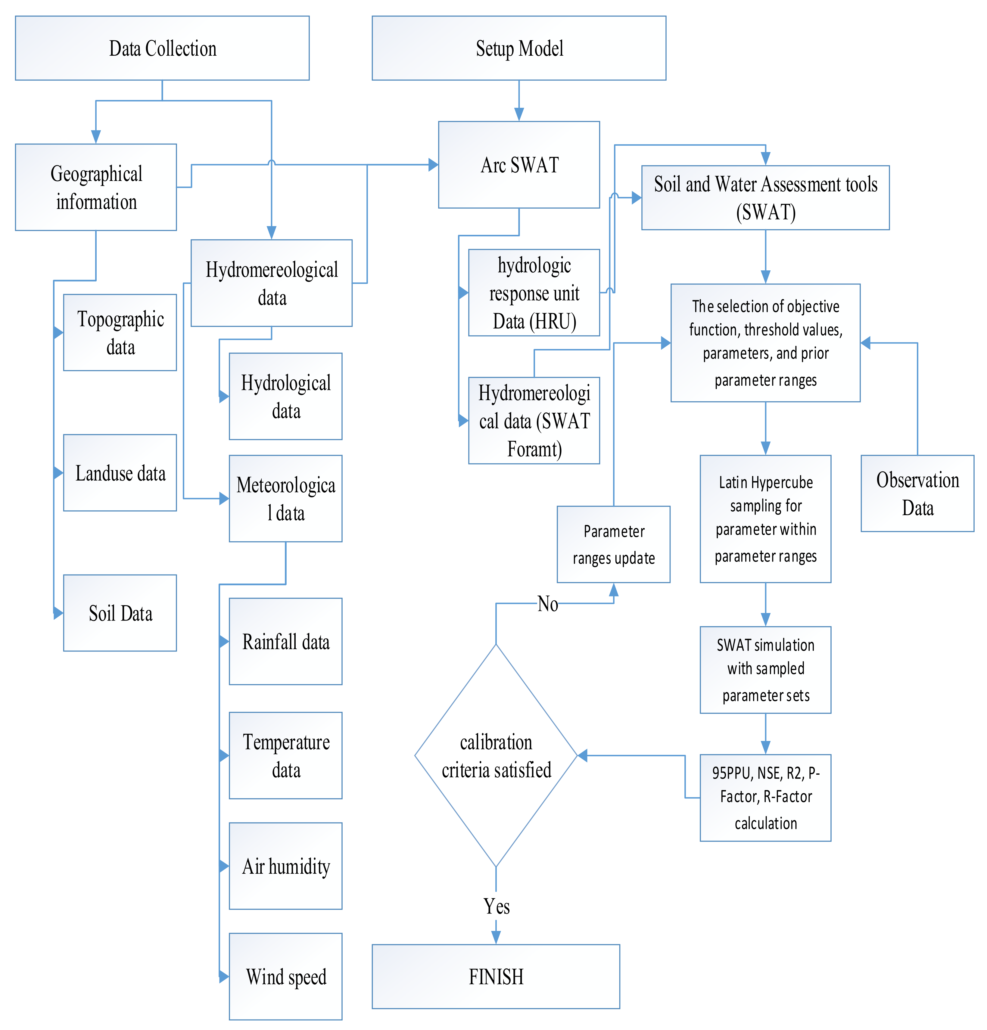 Sustainability 13 13384 g002