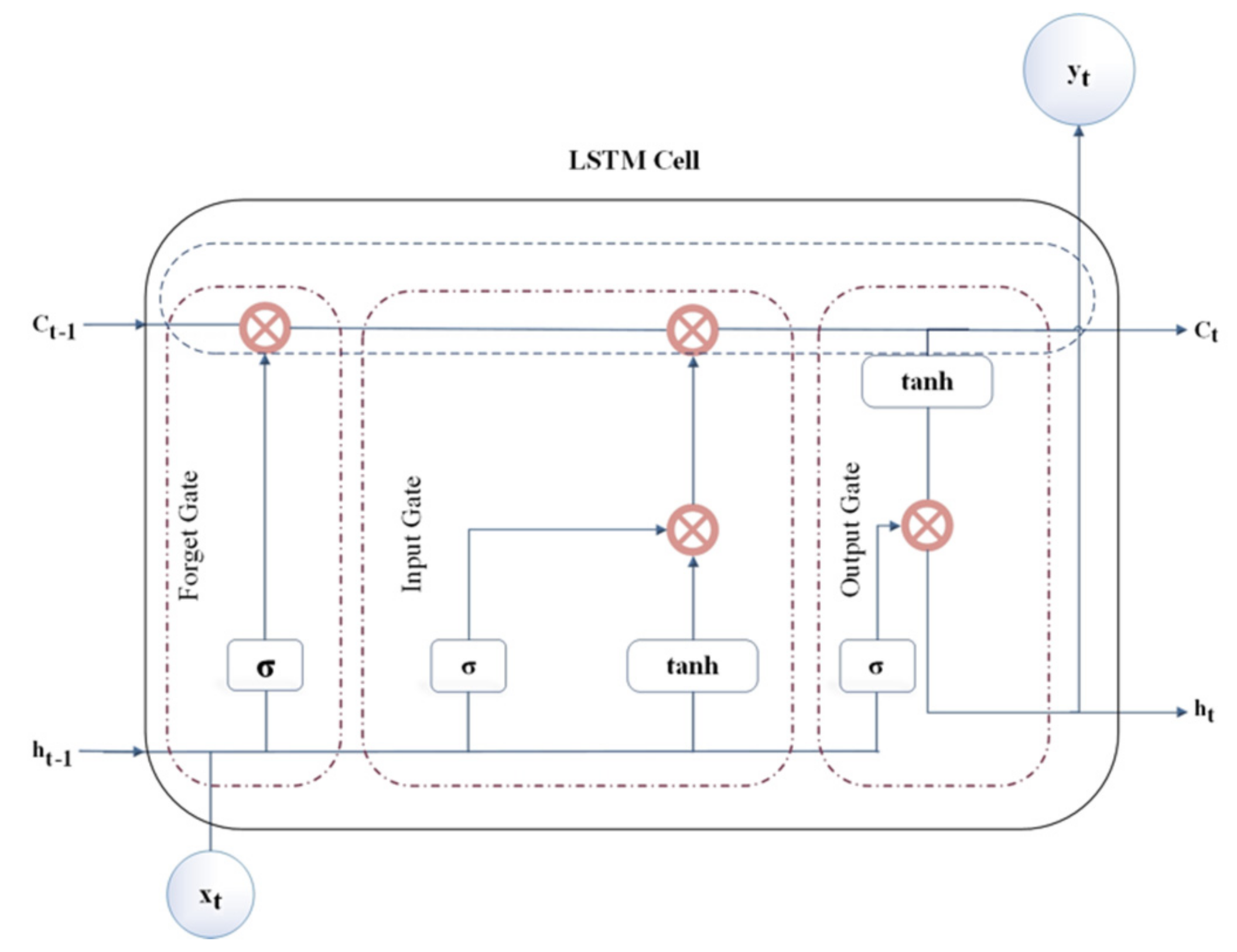 Sustainability 13 13384 g003