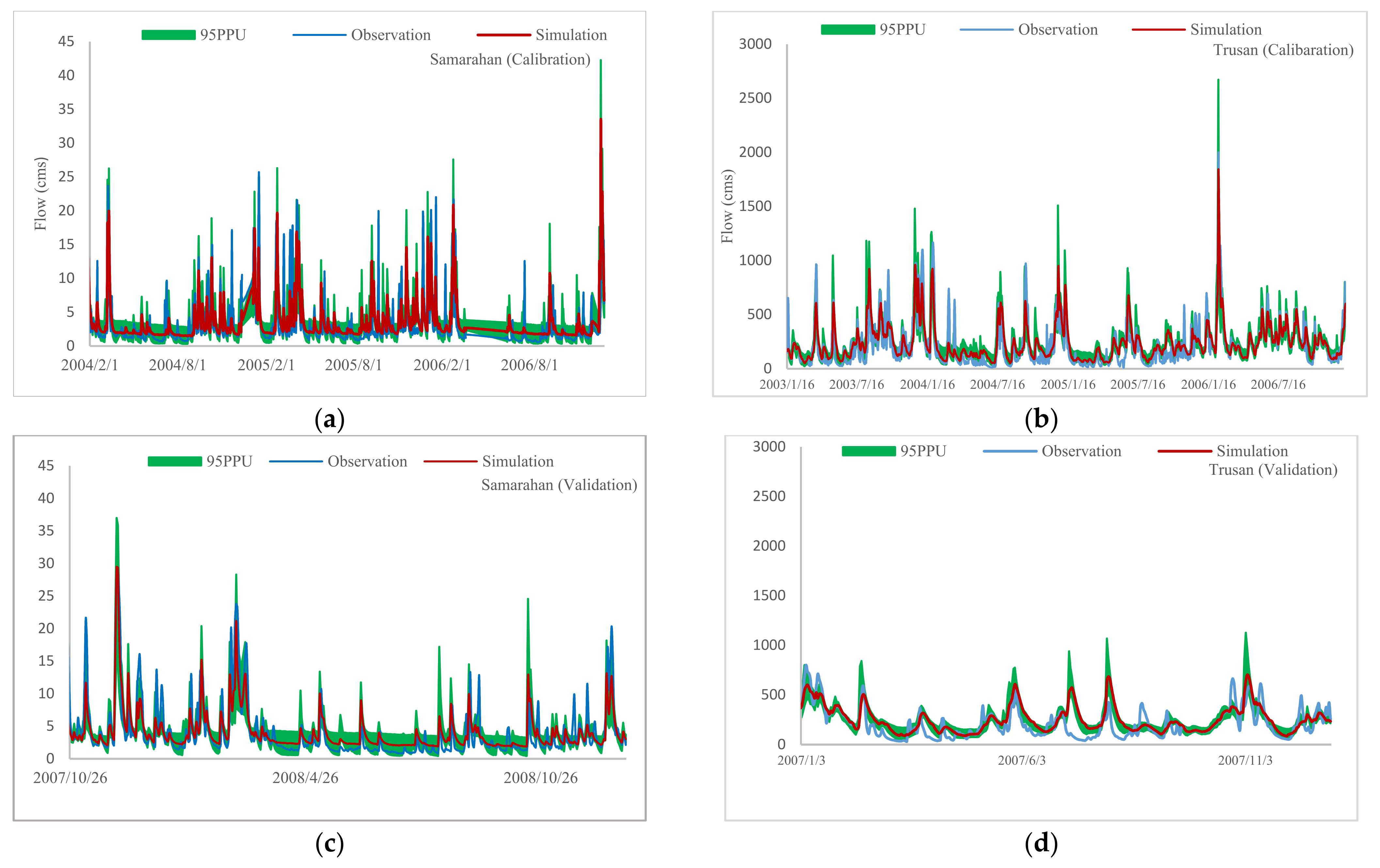 Sustainability 13 13384 g005